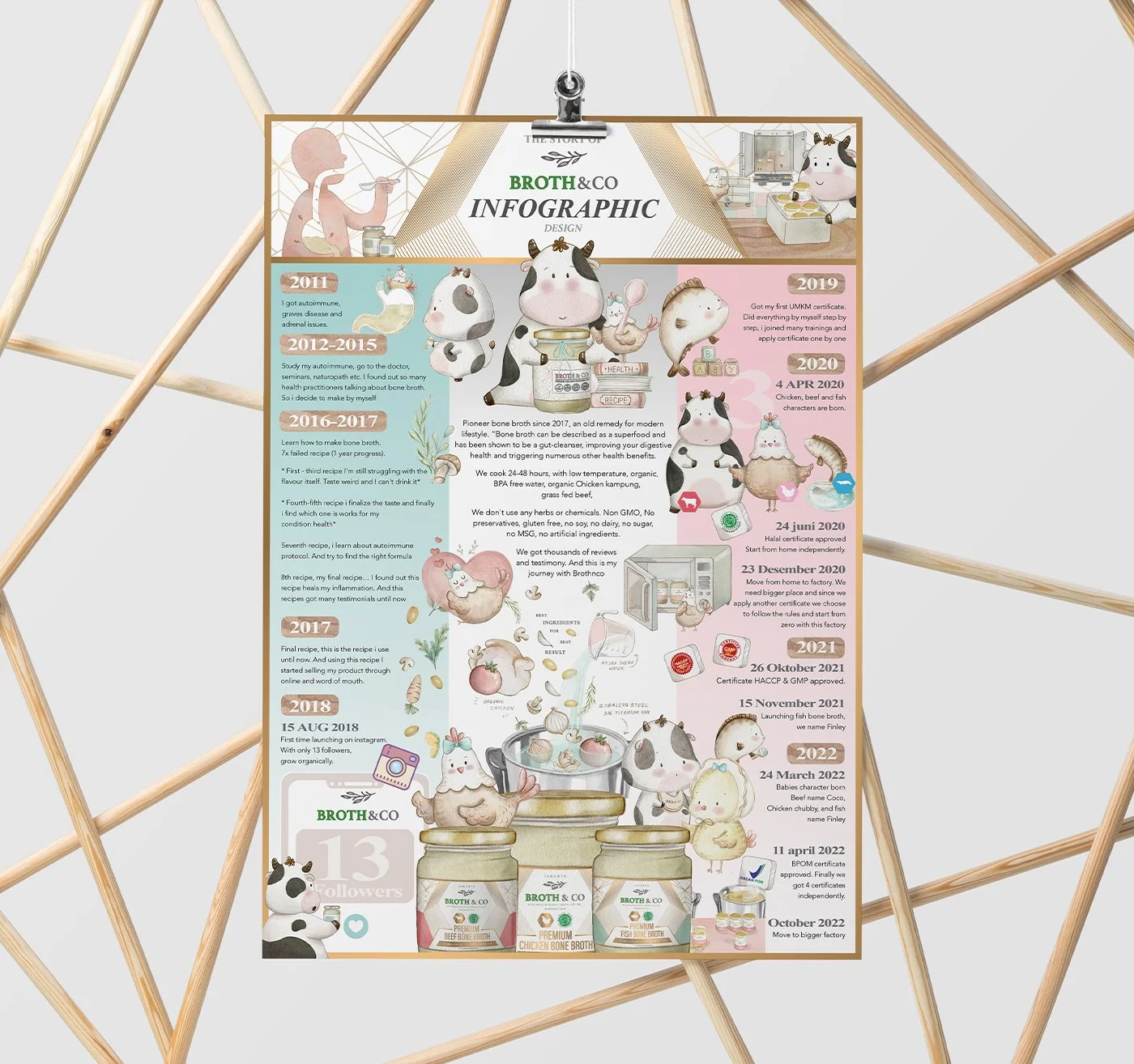 The Story of Brothnco Infographic Design - 05.jpg