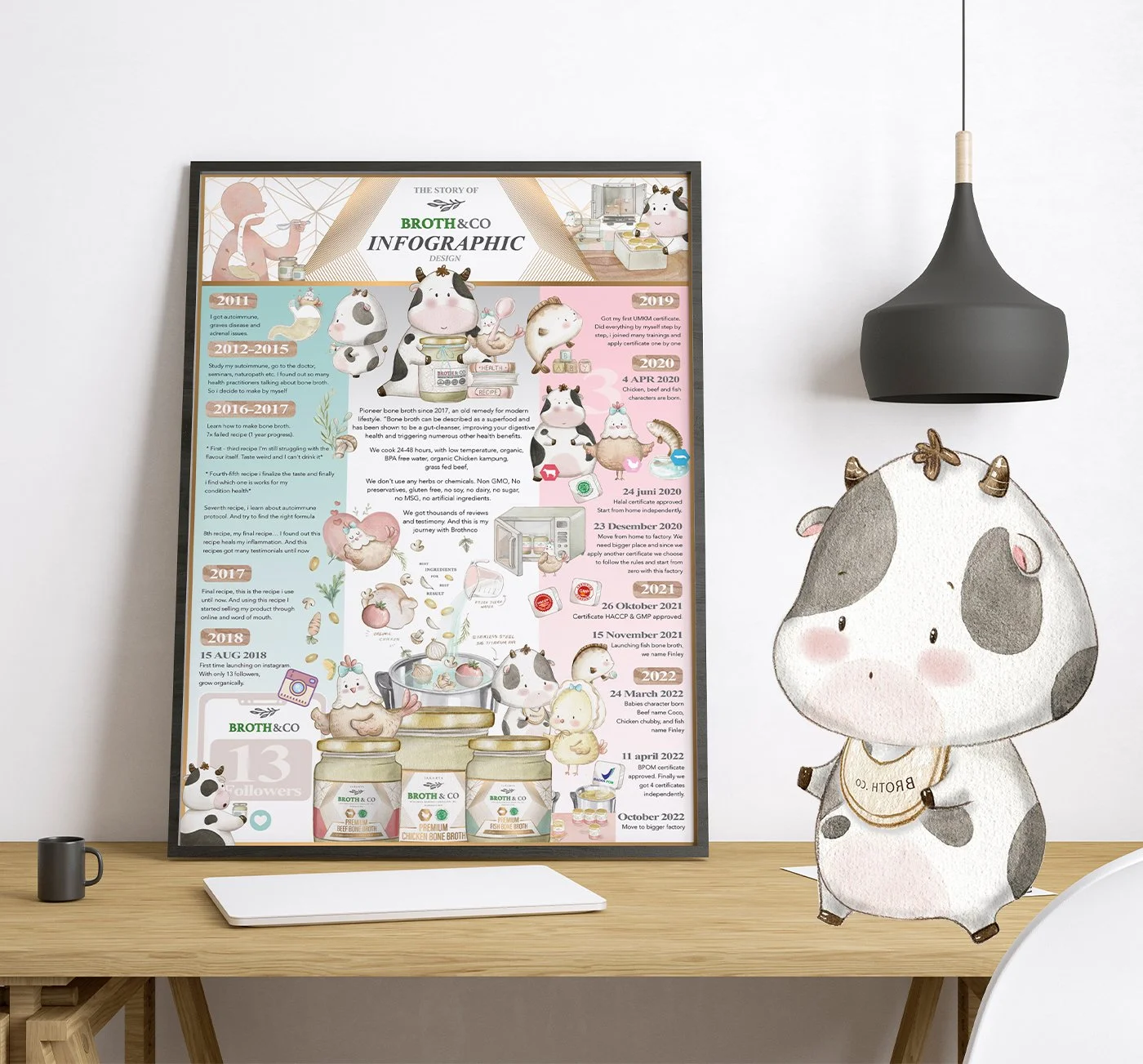 The Story of Brothnco Infographic Design - 07.jpg