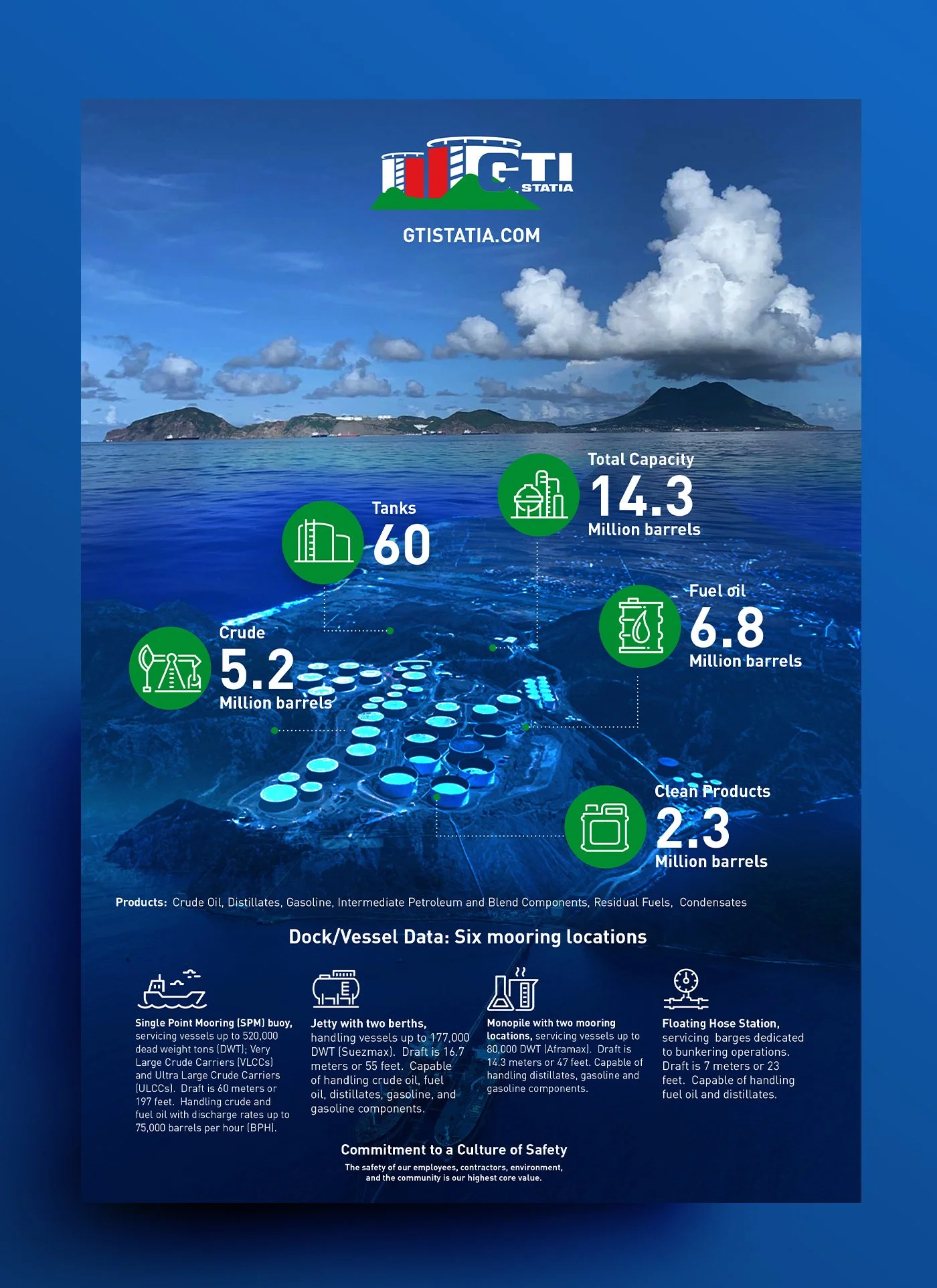 GTI STATIA STORAGE TERMINALS INFOGRAPHIC DESIGN 2.jpg