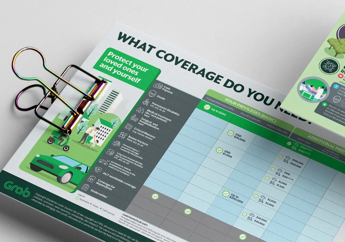 Grab Roadmap infographic for Driver Coverage Your Insurance Essentials - 06.jpg