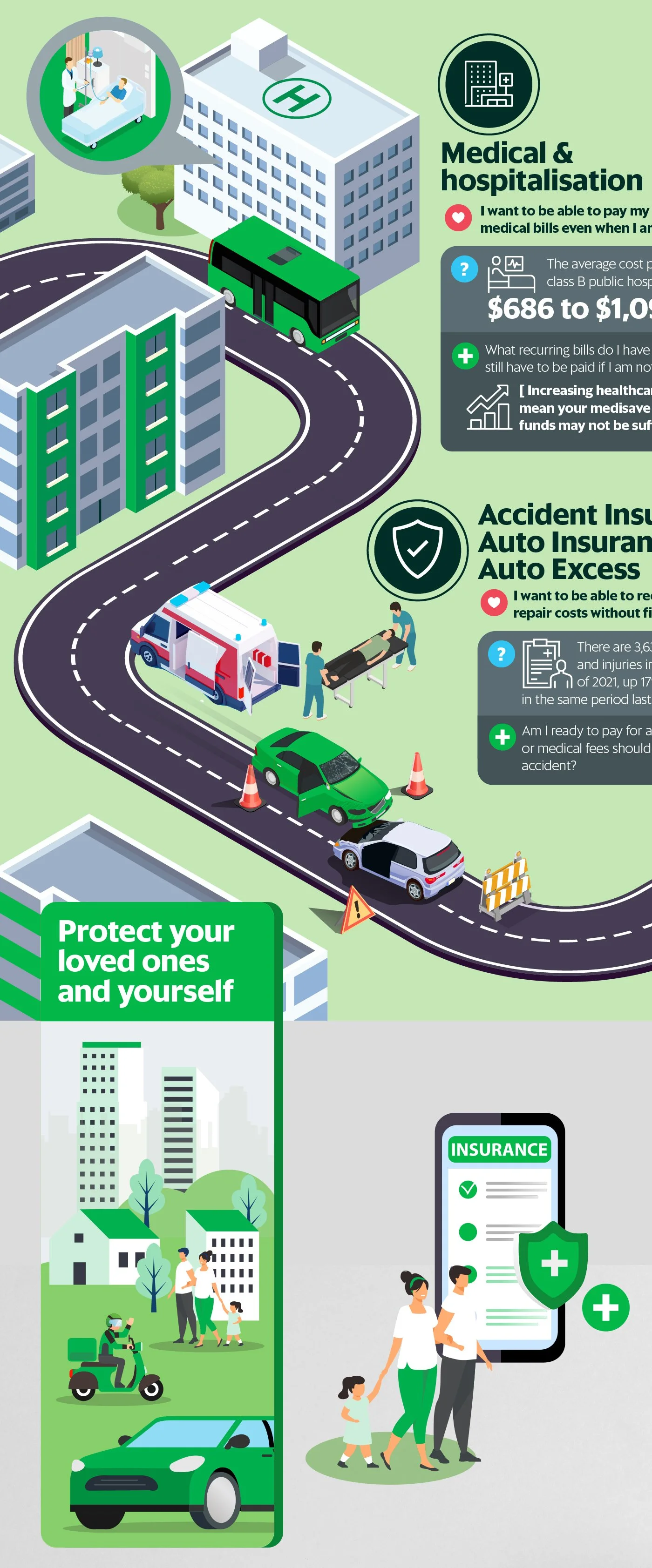 Grab Roadmap infographic for Driver Coverage Your Insurance Essentials - 05.jpg