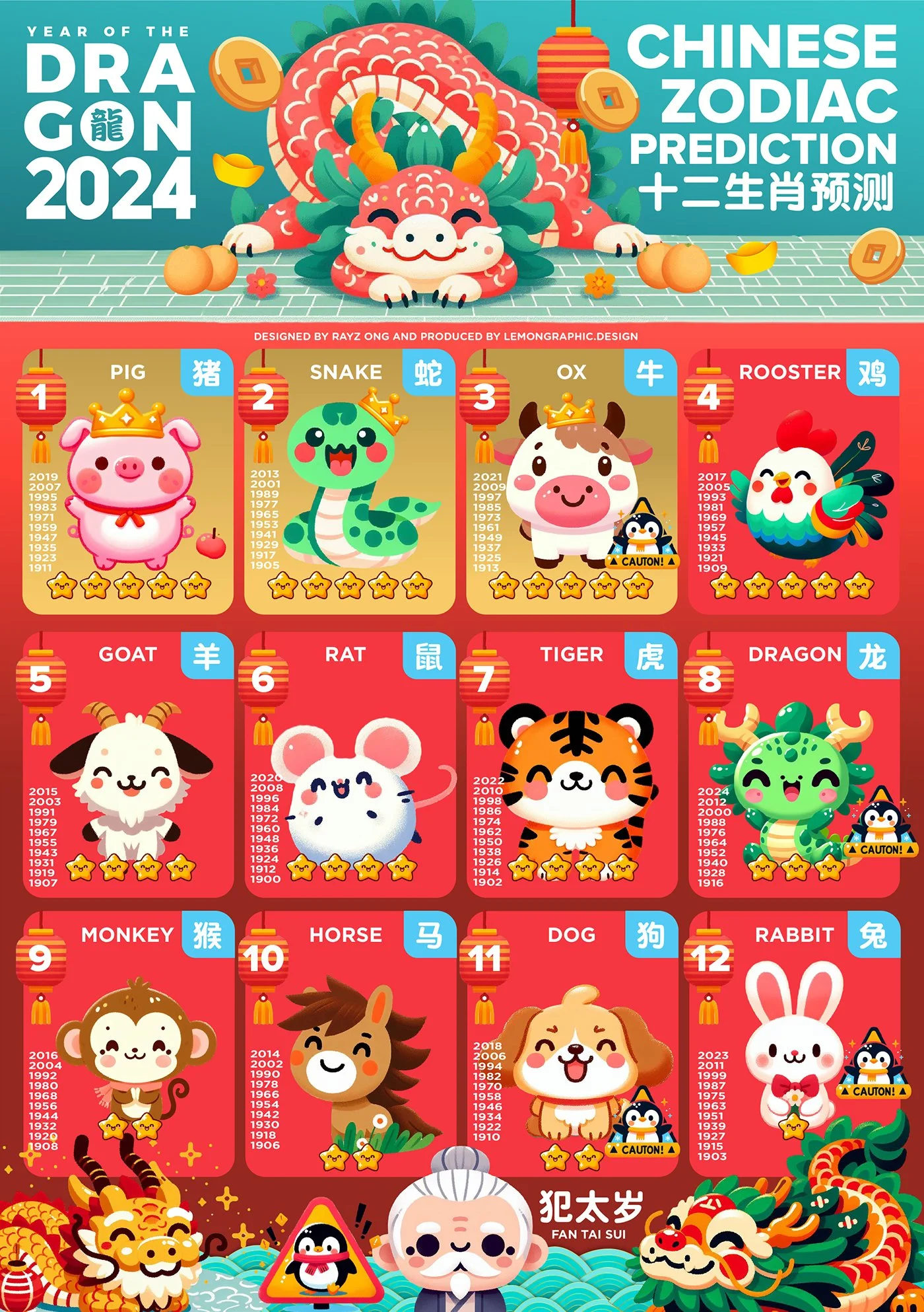 2024 CHINESE NEW YEAR DRAGON ZODIAC INFOGRAPHIC - 05.jpg