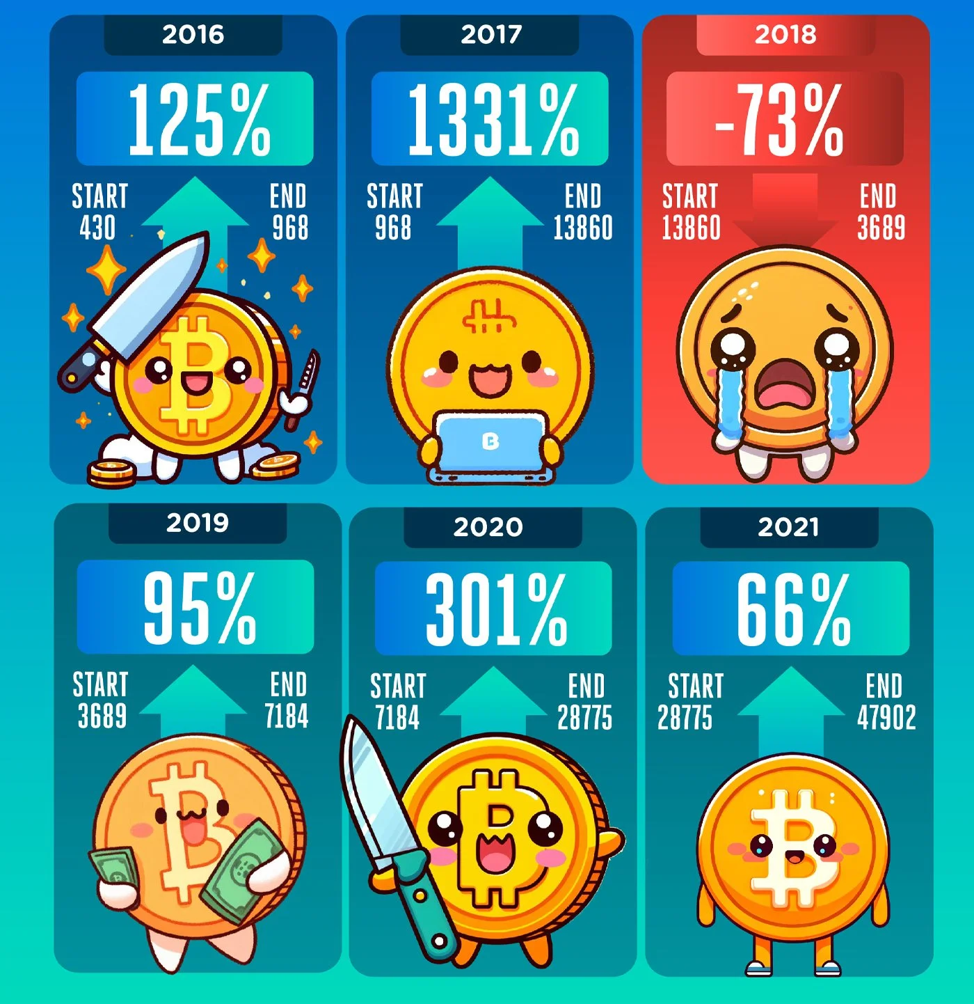 Bitcoin Halving Infographic design 2010 - 2024 - 08.jpg