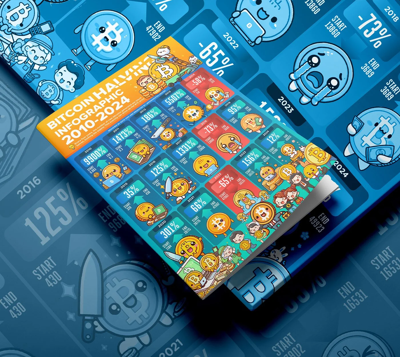 Bitcoin Halving Infographic design 2010 - 2024 - 02.jpg