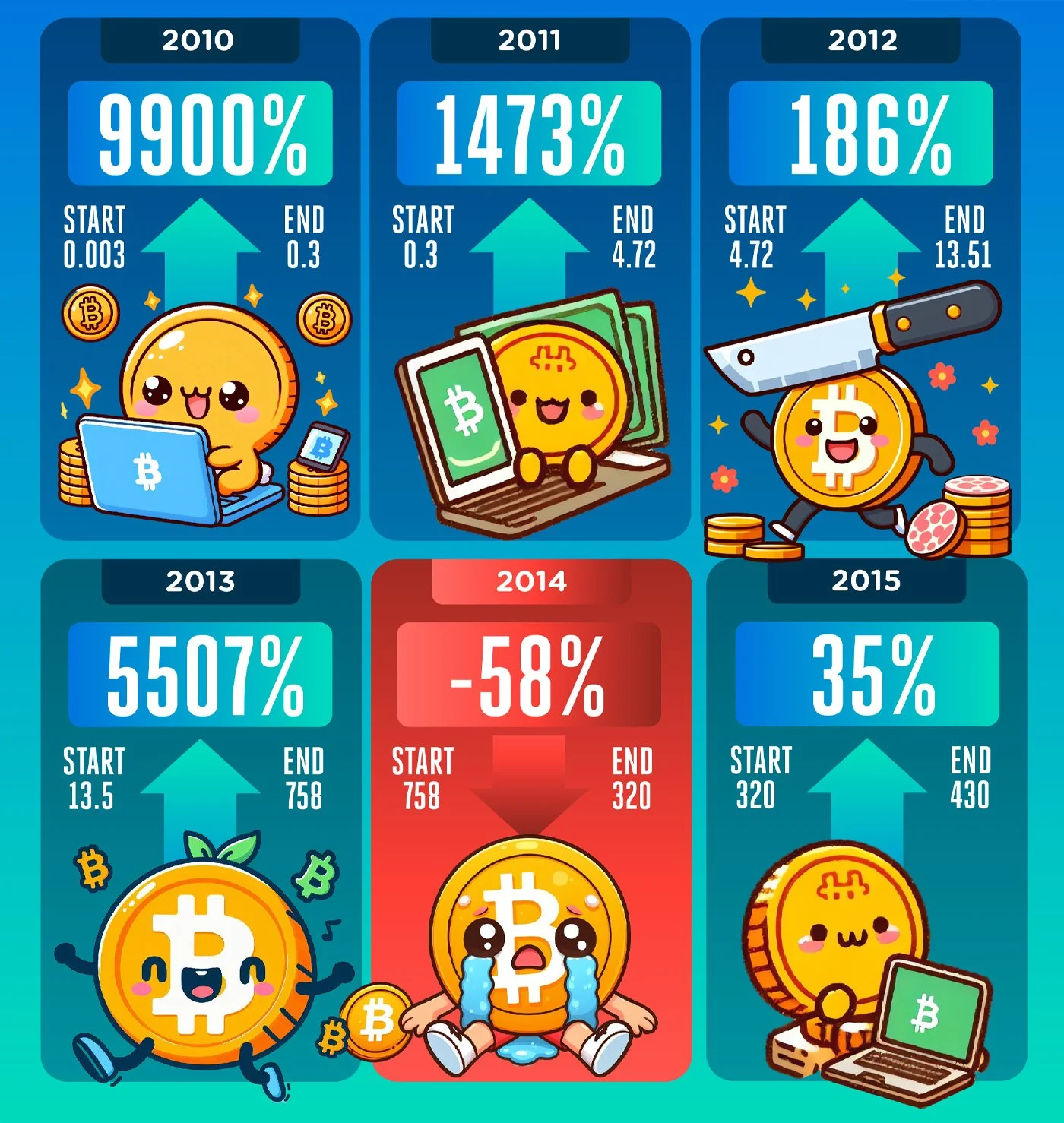 Bitcoin Halving Infographic design 2010 - 2024 - 07.jpg