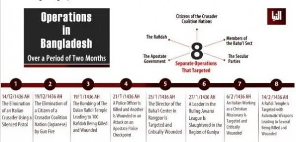 Infographic from al-Naba