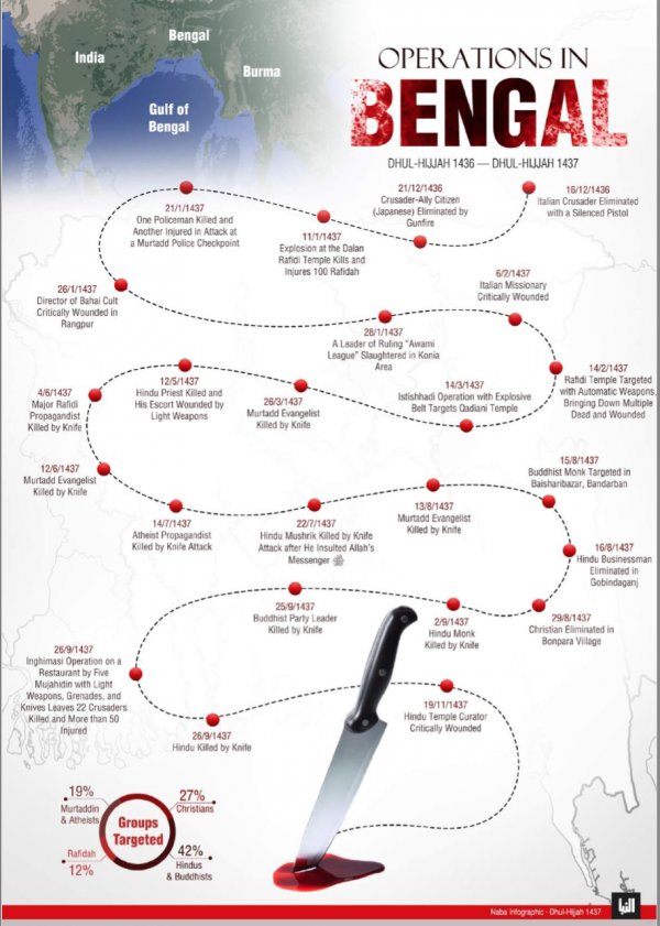 Another infographic from al-Naba