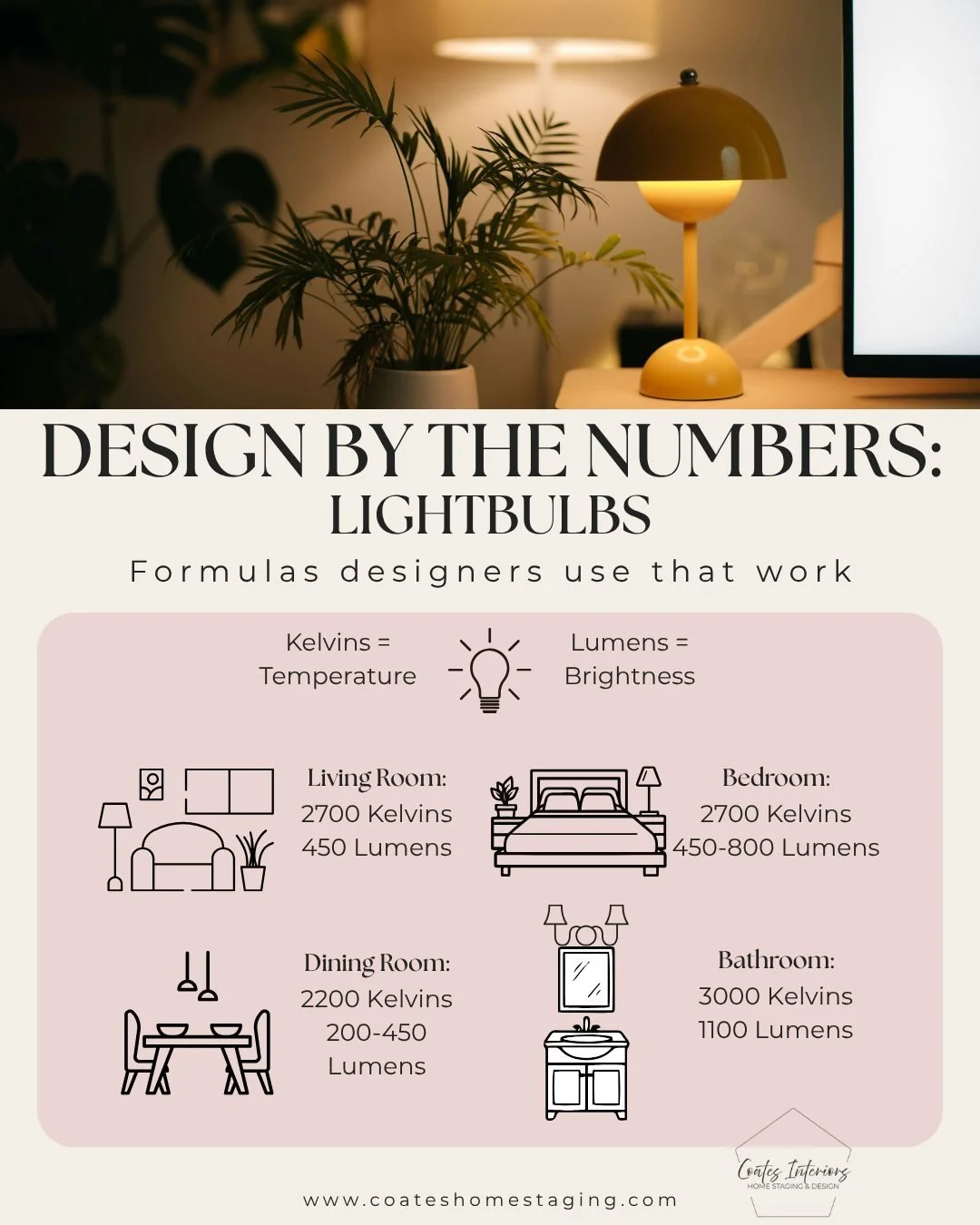 💡❌ The easiest way to make a beautiful room look incredibly cheap? The wrong lightbulbs!

You can spend thousands on high-end paint, custom furniture, and stunning decor, but if you screw in the wrong bulb, you&rsquo;ll instantly turn your cozy sanc