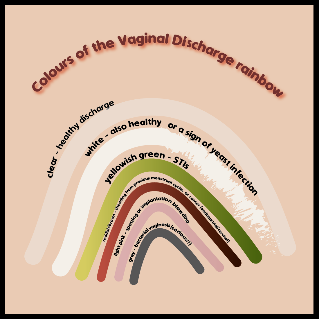 Grey Green Vaginal Discharge _ How to Tell if Vaginal Discharge Is ...