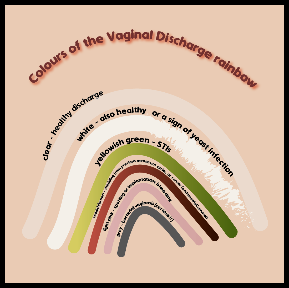 The Many Colours of Vaginal Discharge — When Should You be Concerned? — shy