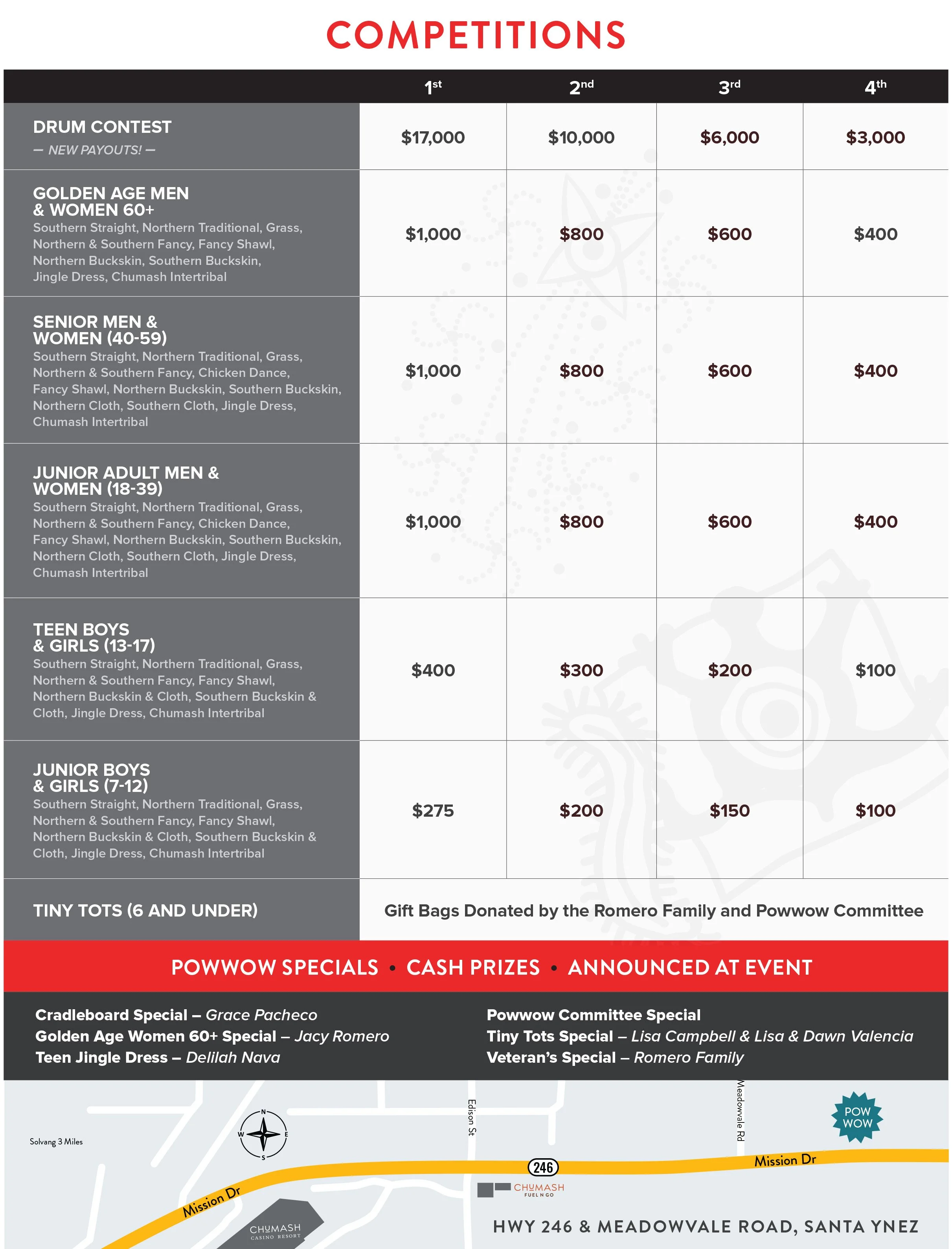 026458_Powwow2026_Flyer_2026_8.5x11_InternalPrint_M-2.jpg