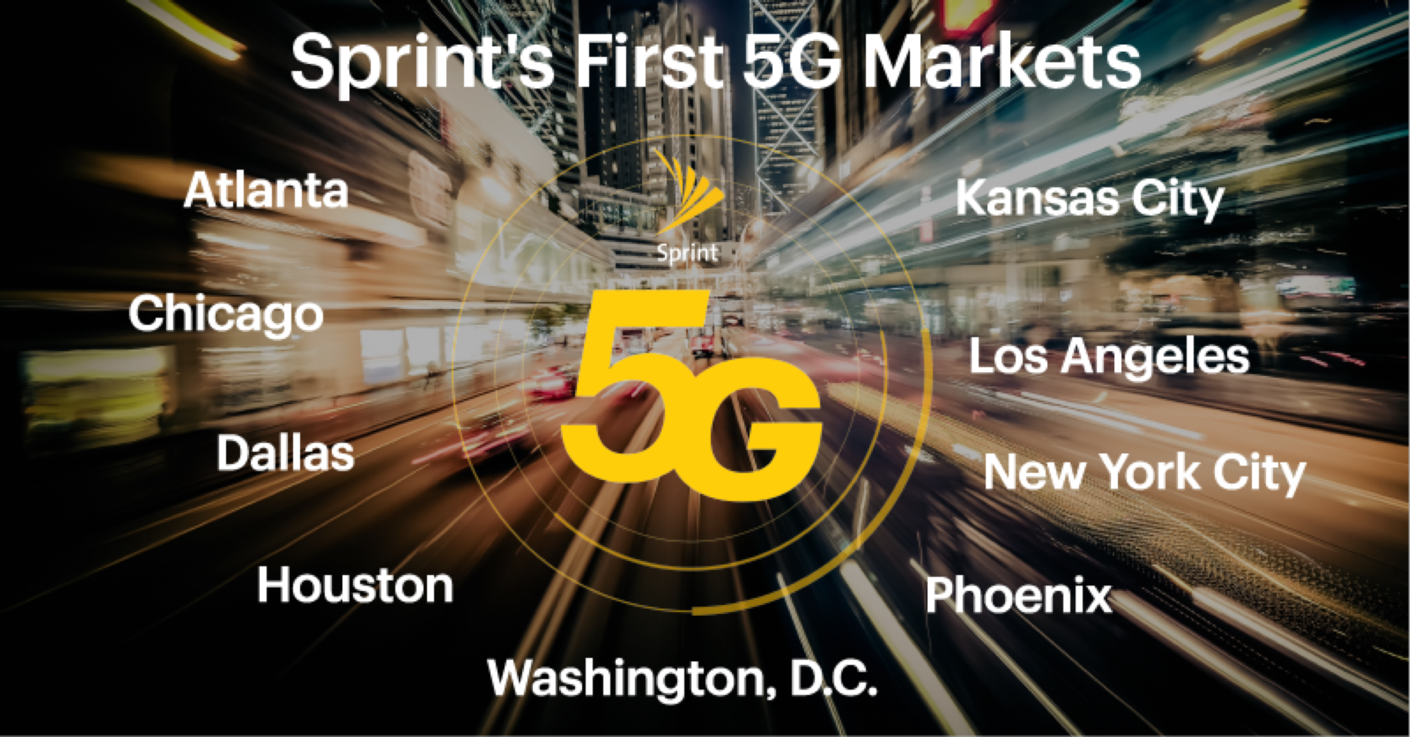 Sprint already has launched their 5G service in parts of Atlanta, Chicago, Dallas, Houston, Washington D.C., Phoenix, New York City, Los Angeles, and Kansas City (home of Sprint’s headquarters)
