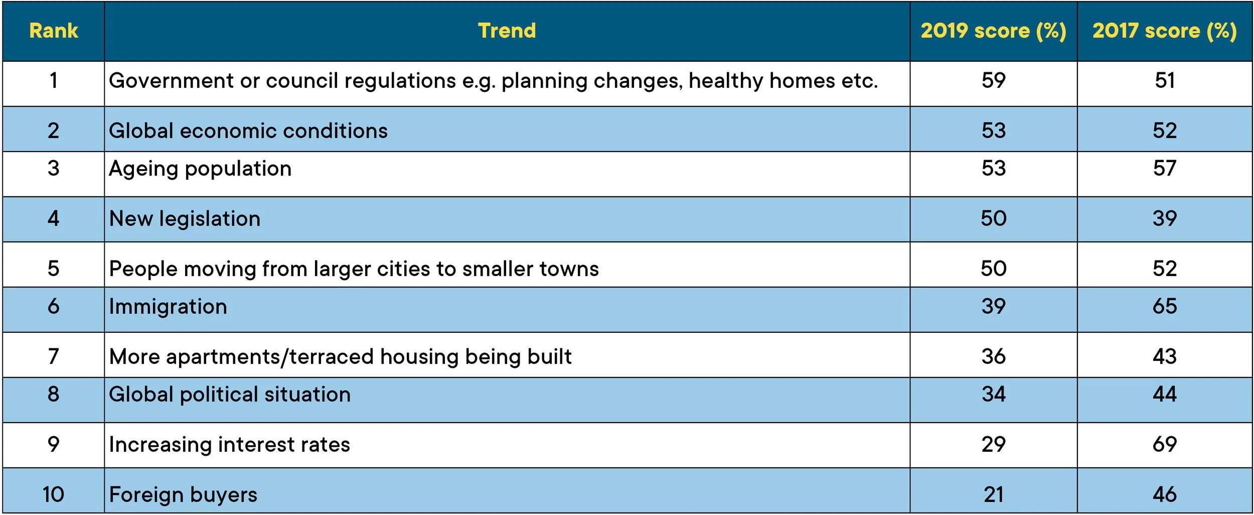 Trends Table2.jpg