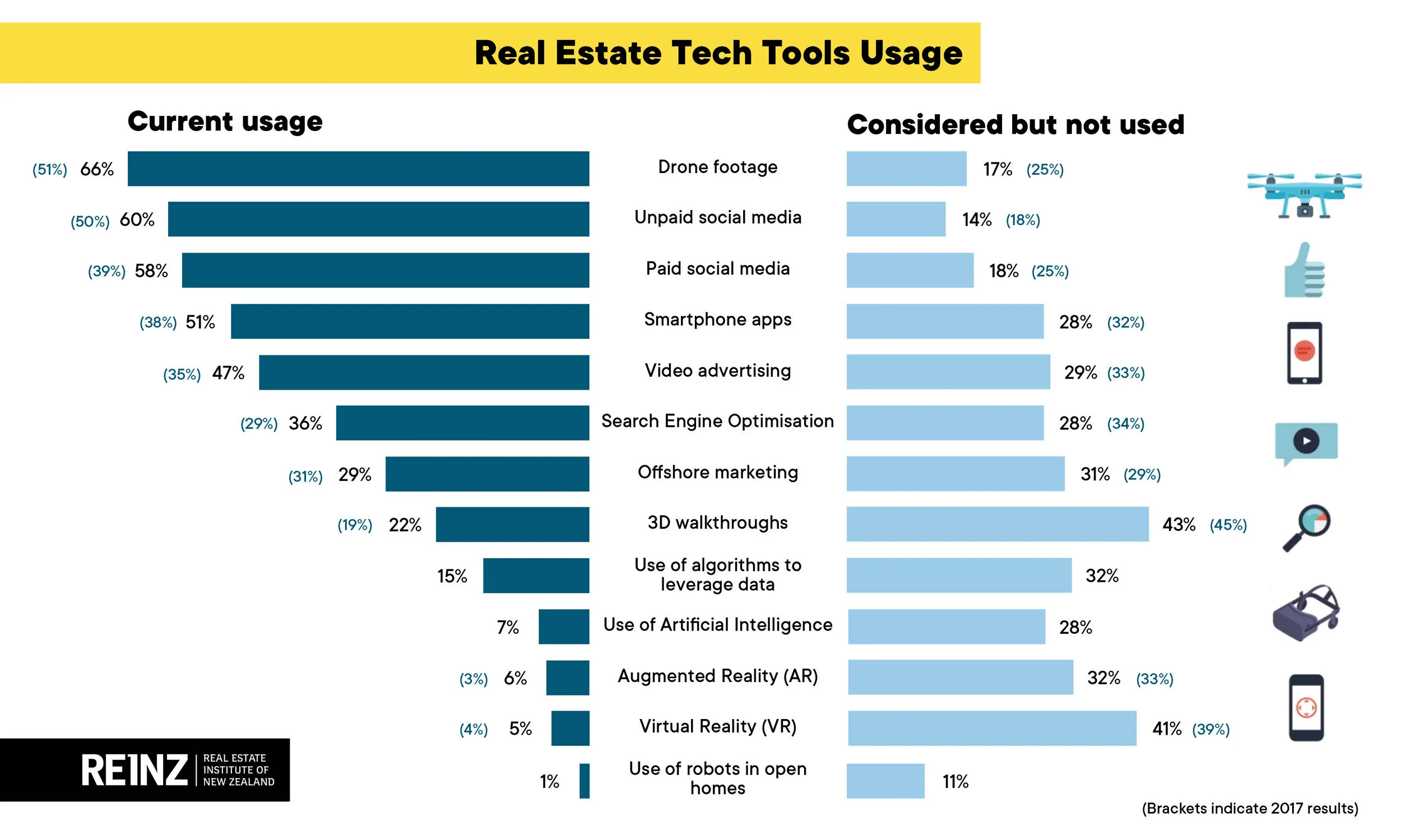Tech Usage Infographic.jpg