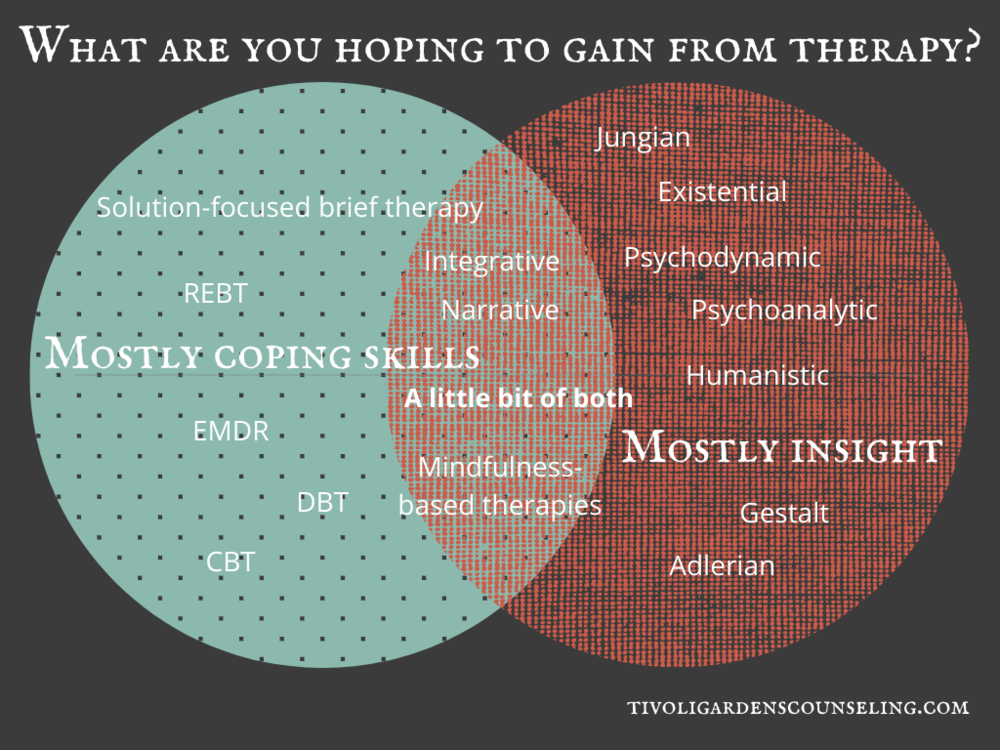 Anxiety Therapy Santa Clara