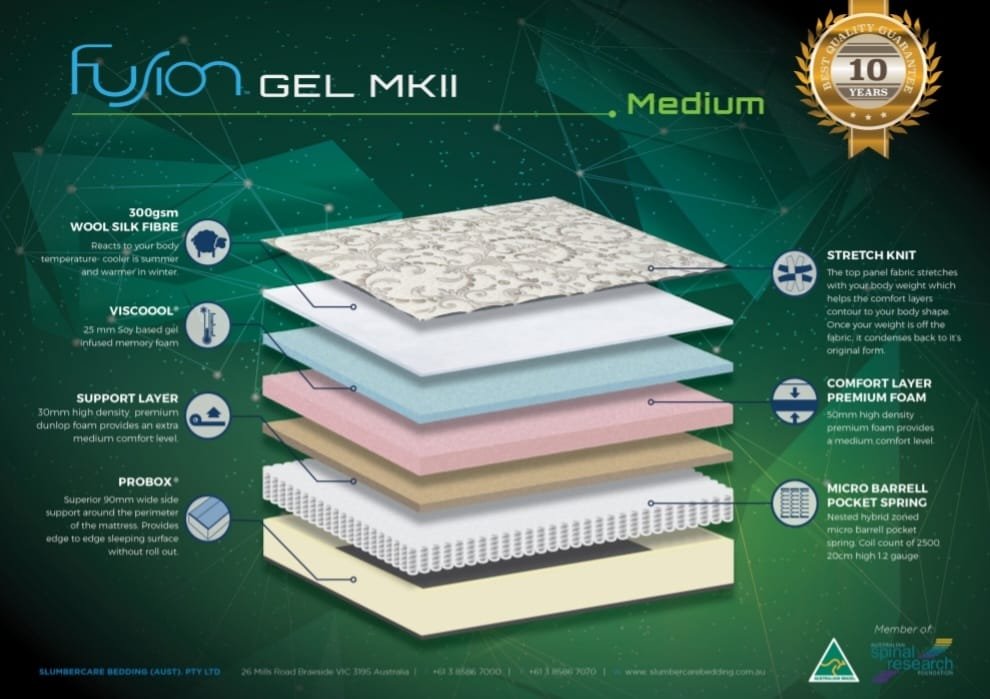 Fusion gel medium.jpg
