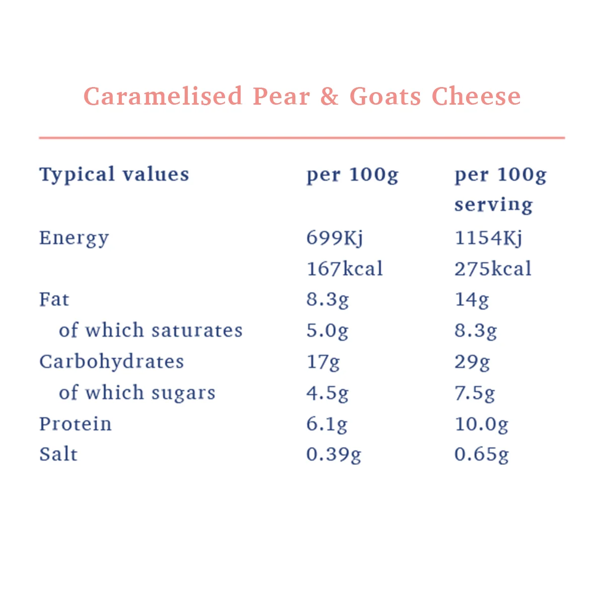 RaviOllie_Caramelised-Pear-and-Goats-Cheese_Nutrional-Values.jpg