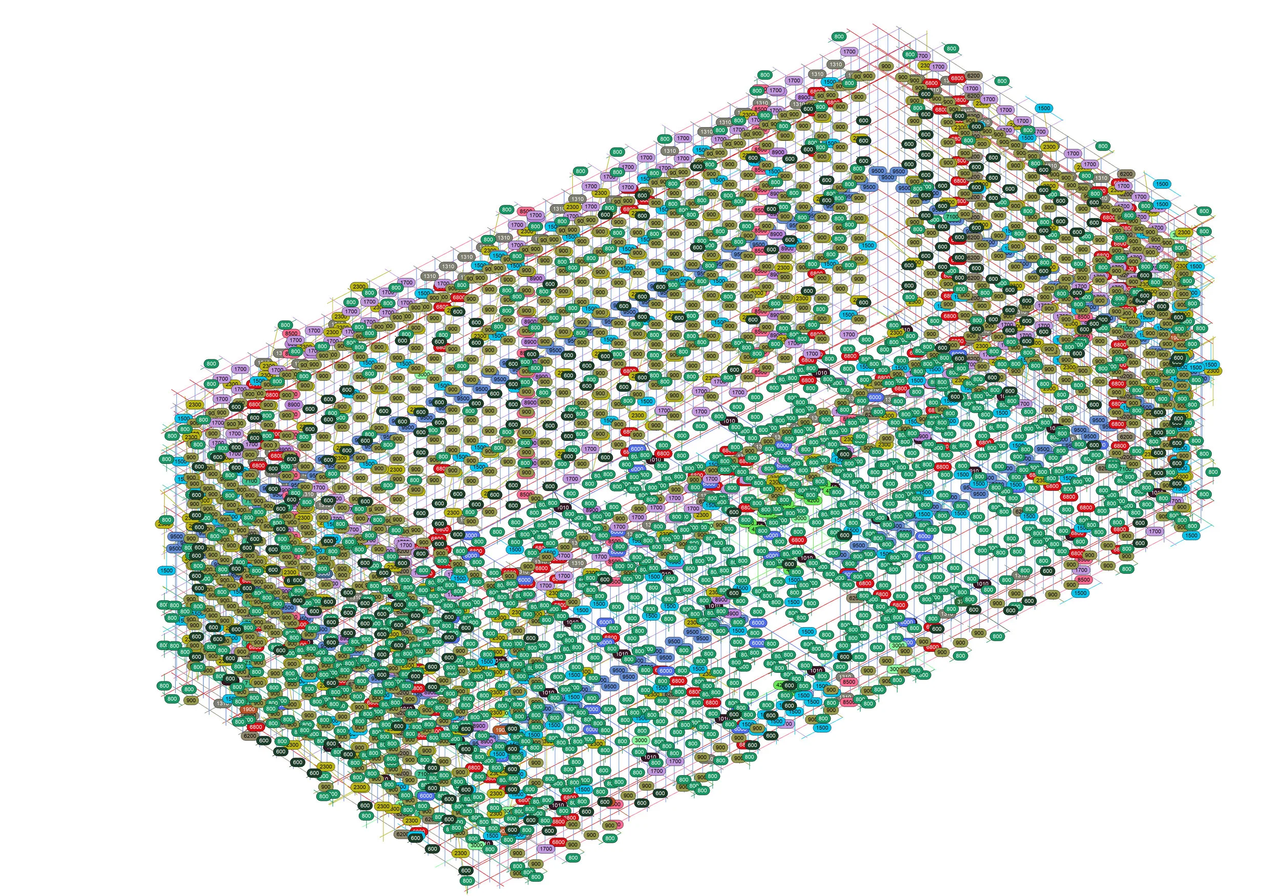 Facade Construction Sequence Diagram