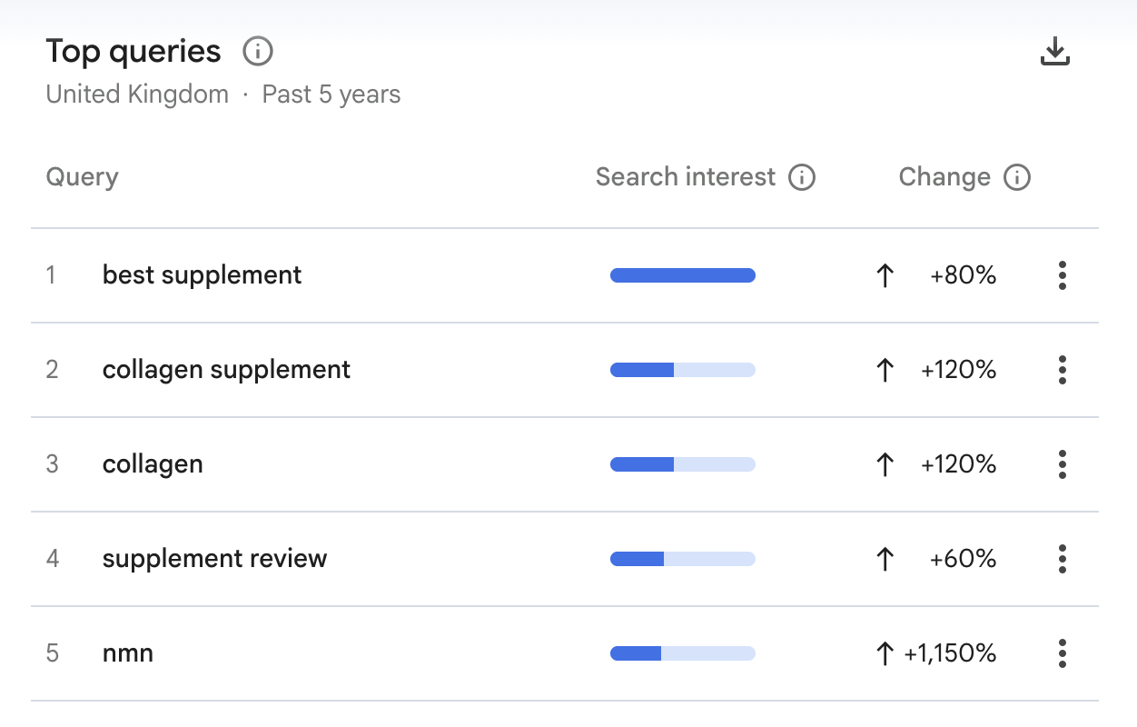 YouTube search terms