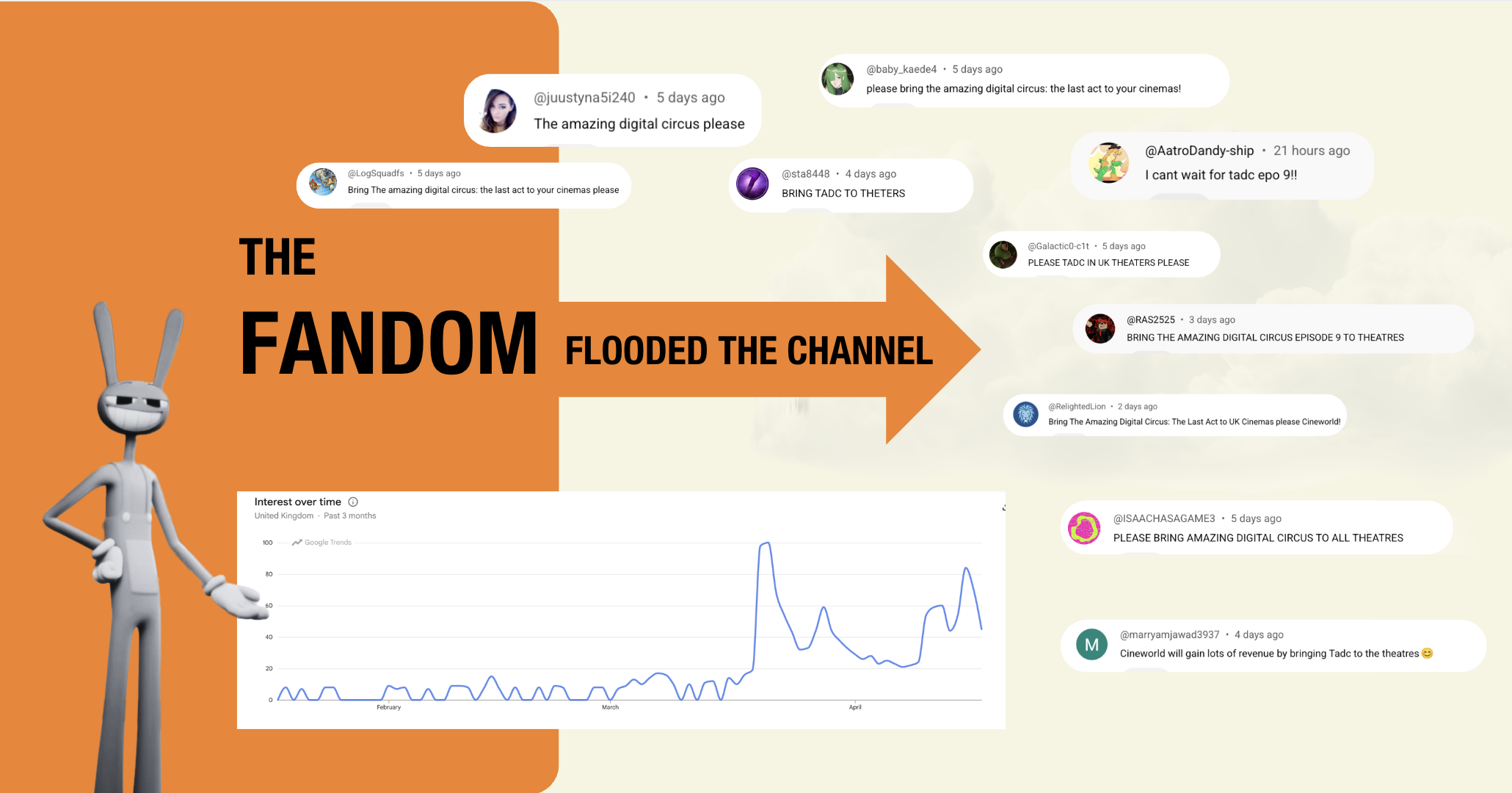 TADC fandom comments