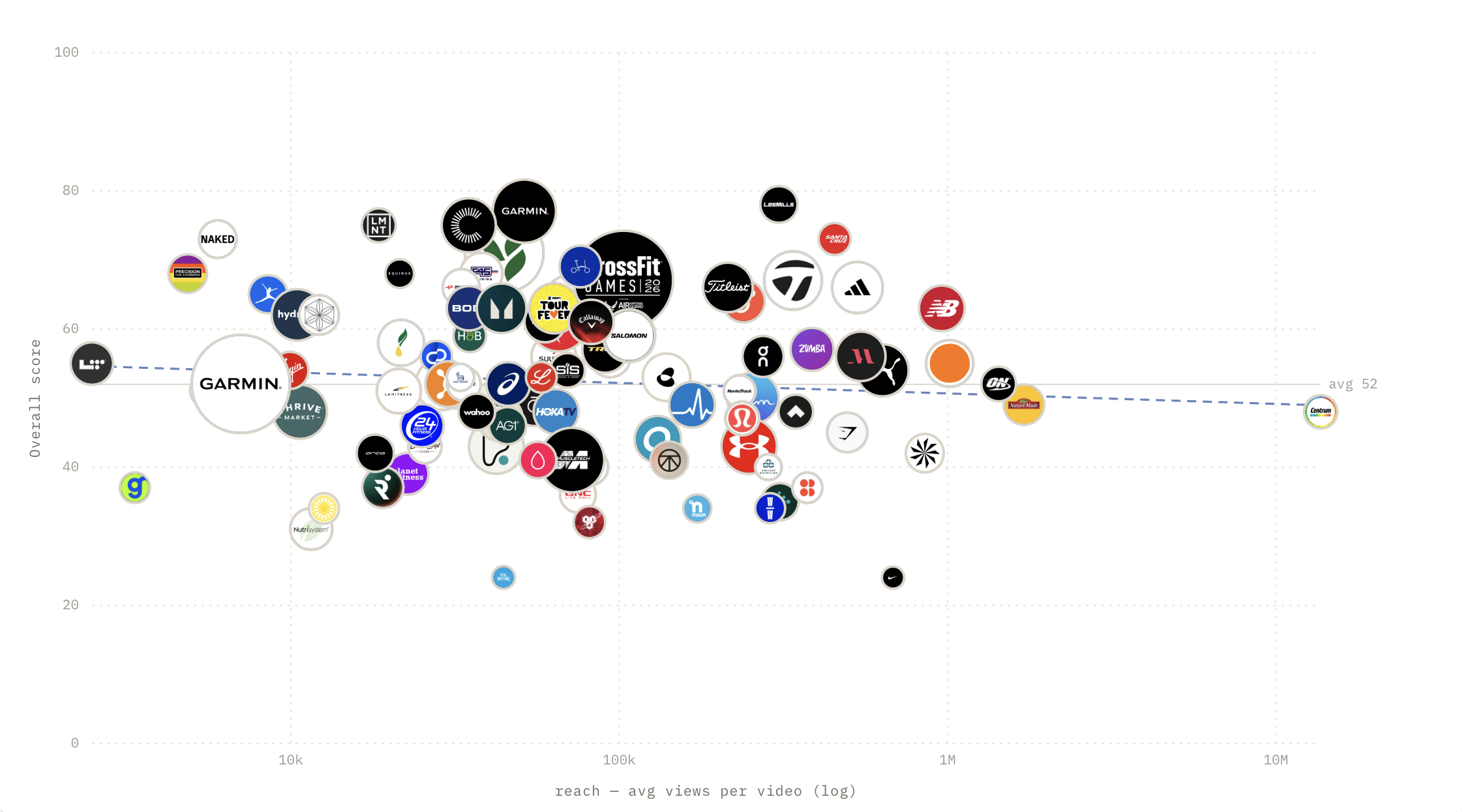 Navigate Video YouTube analysis of wellness brands