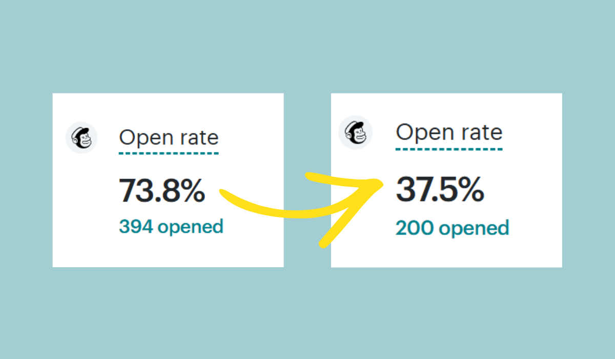 Why have your Mailchimp Open and click rates suddenly dropped?