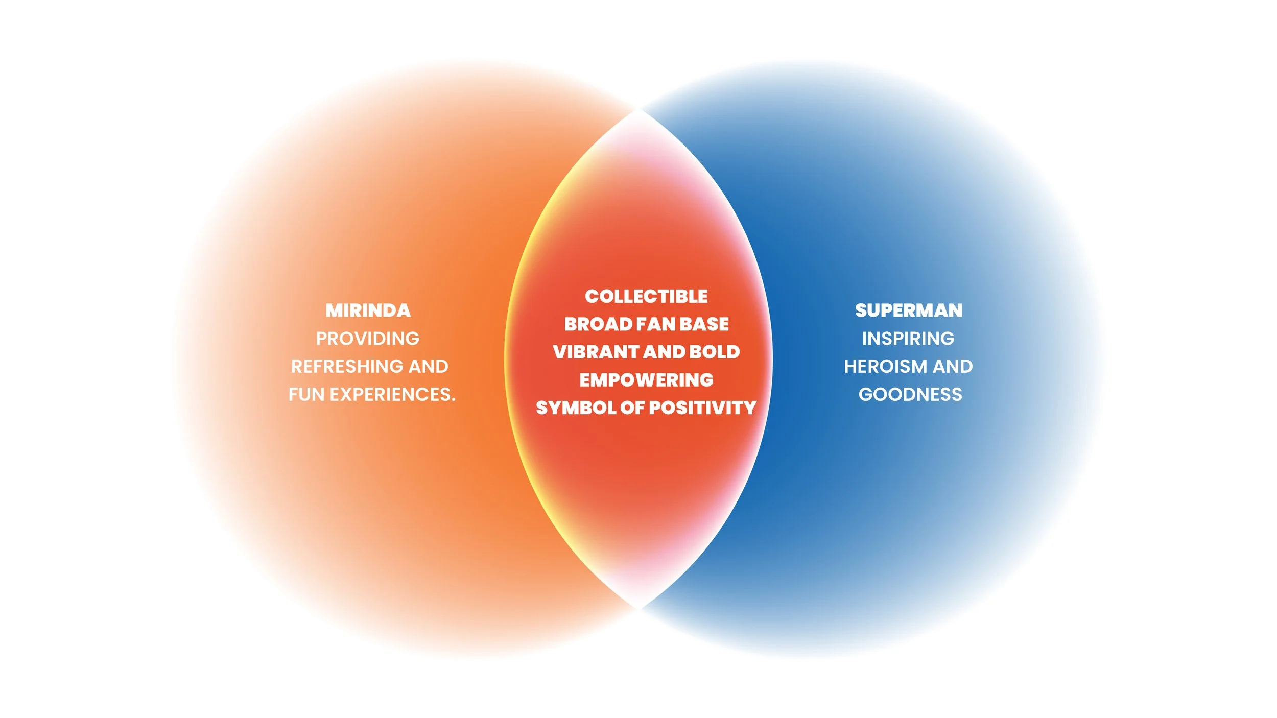 MRDsuperman_venn.jpg