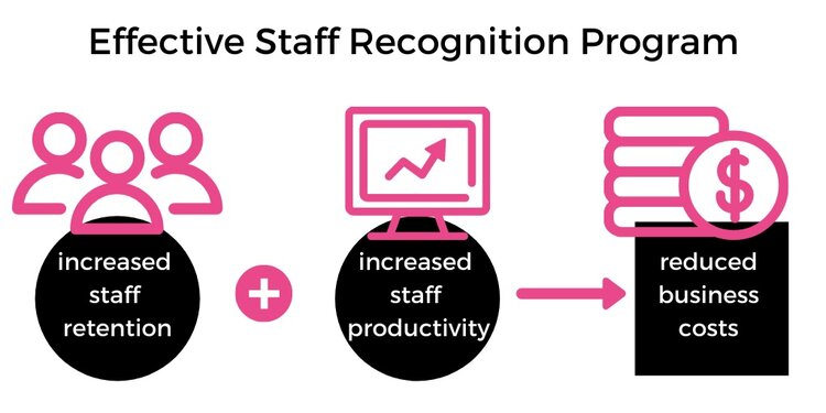 Effective Staff Recognition Program.png