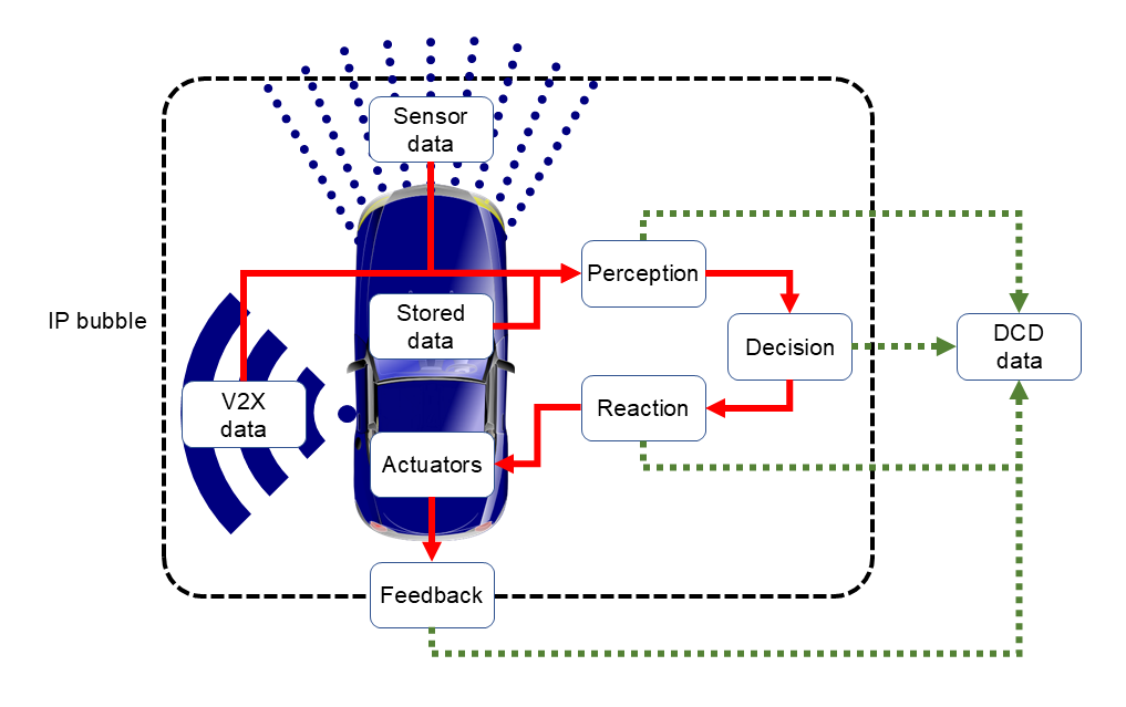 Conceptual overview of how Digital Commentary Driving data would be collected