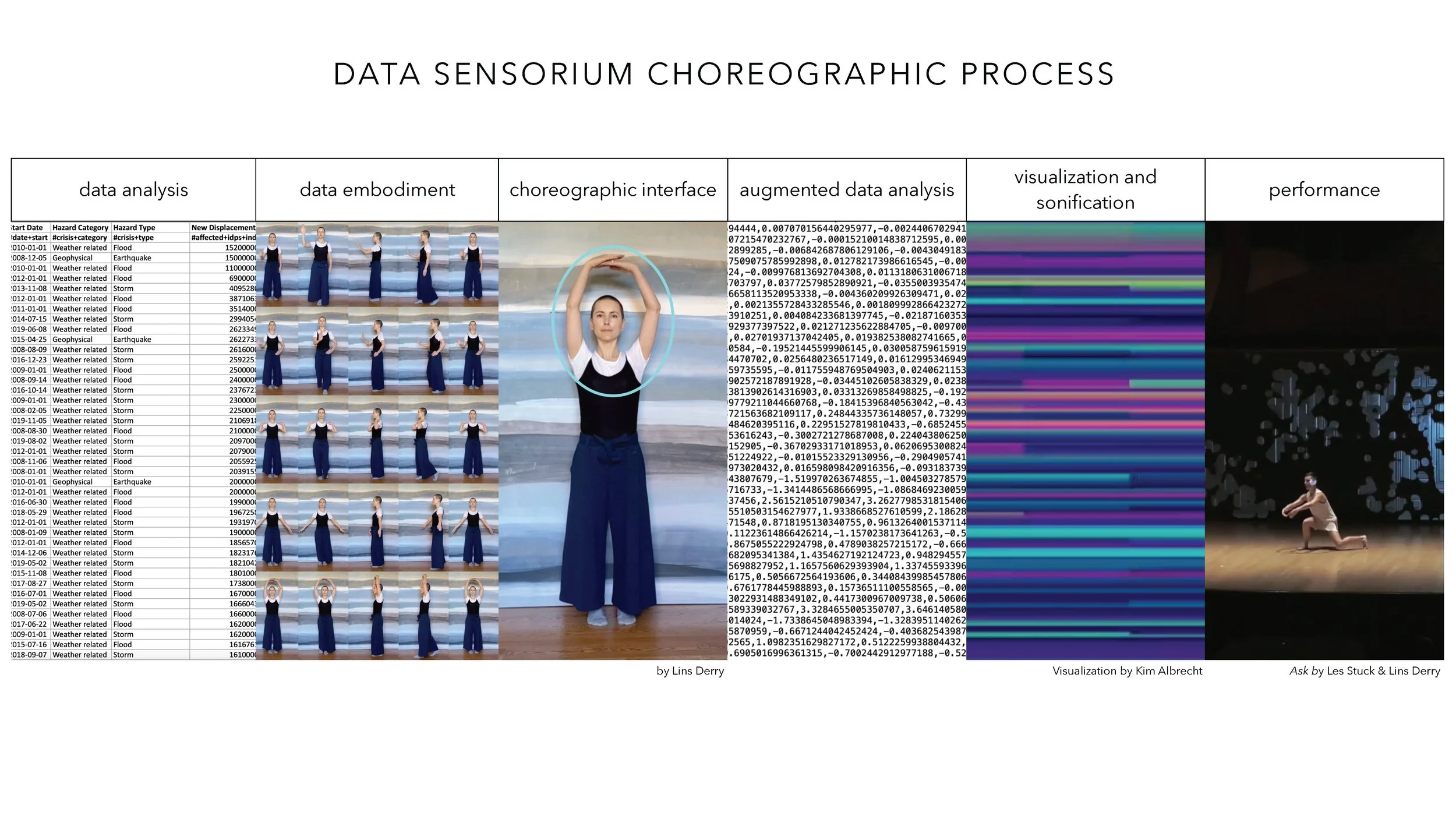 Data Sensorium slides_Page_06.jpg