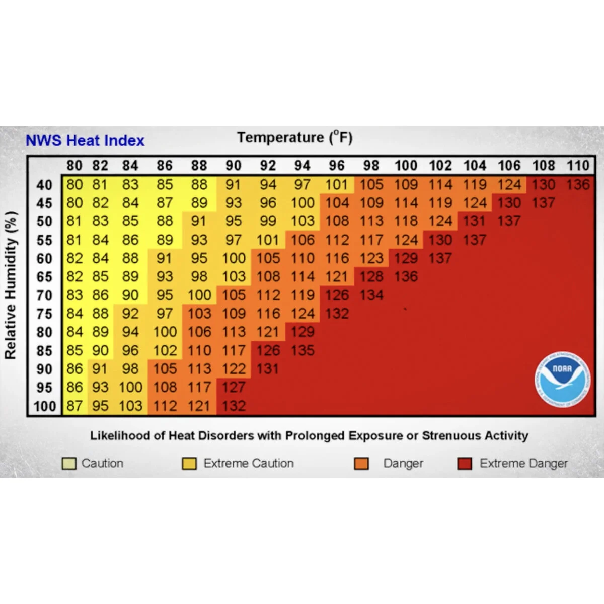 Heat Related Stress Awareness Month