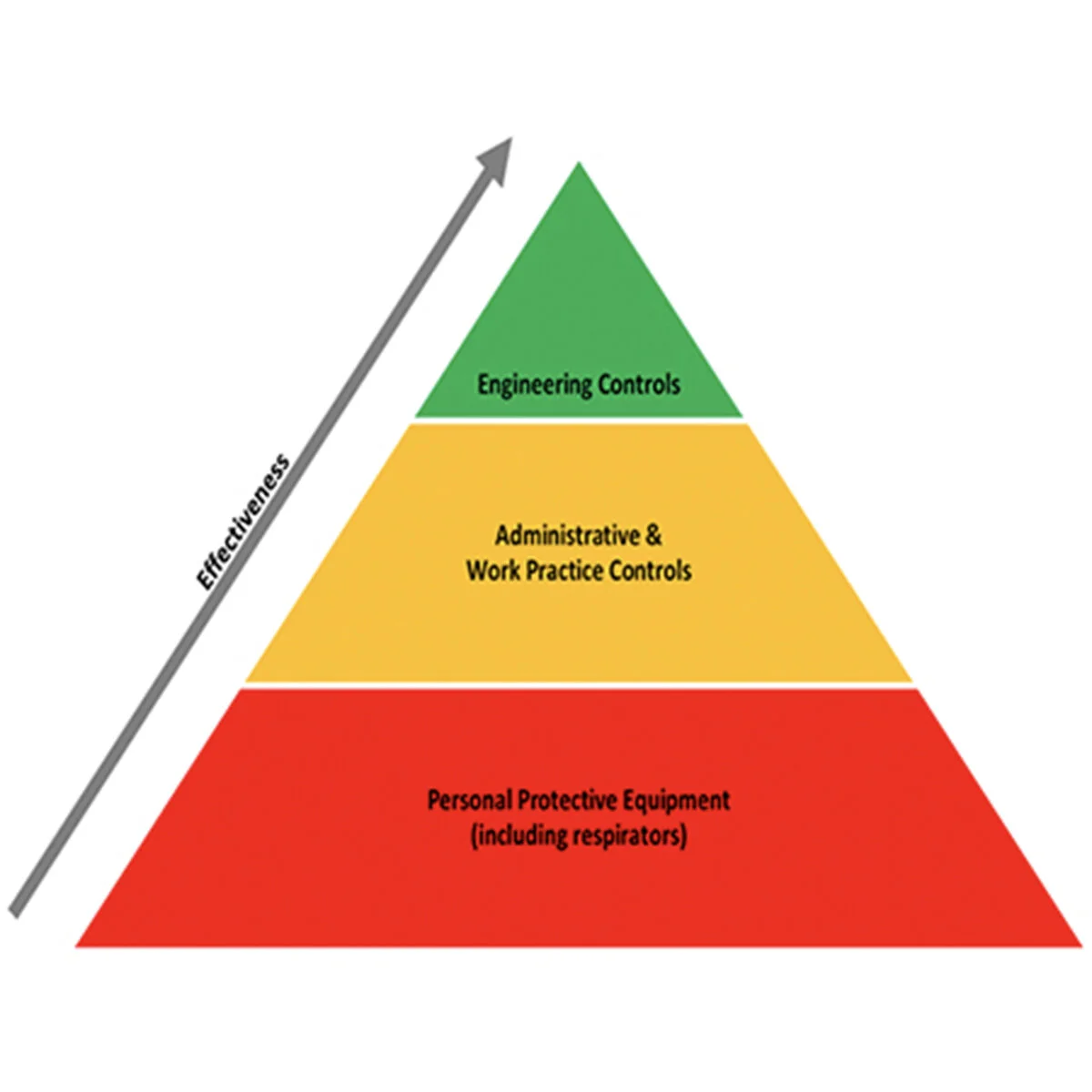 Engineering Controls