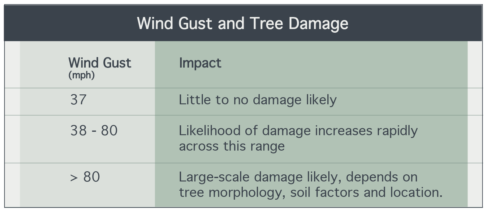 Wind USVI HMRP wind-usvi-hmrp