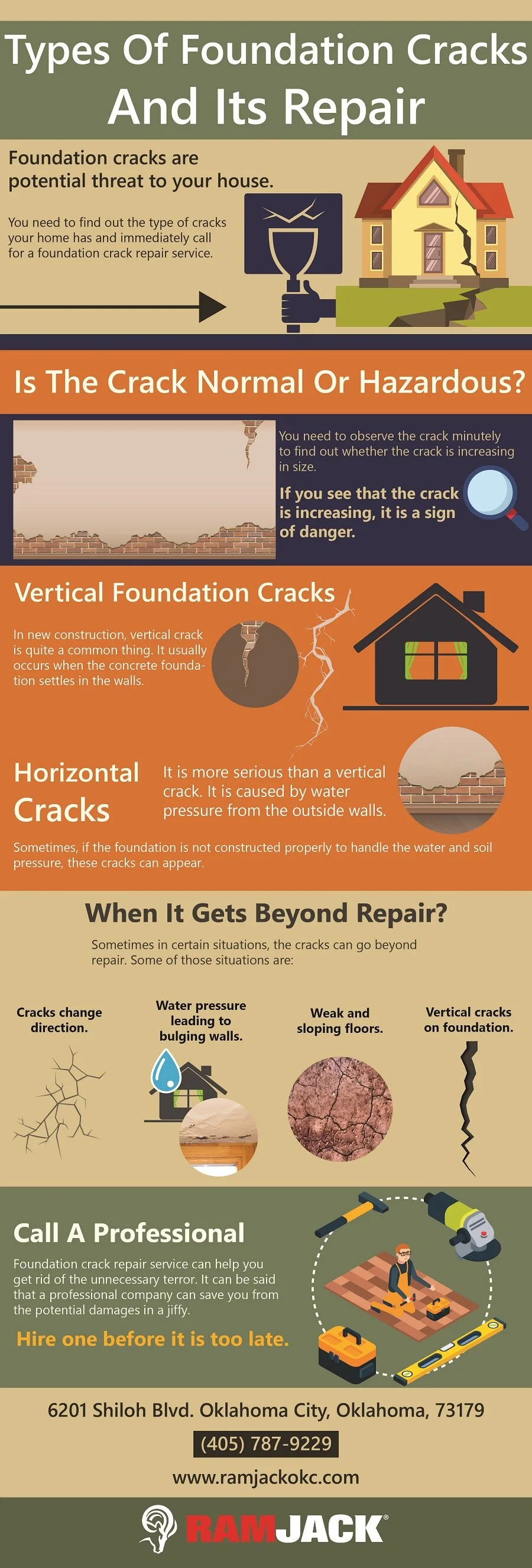 Foundation Repair Estimate