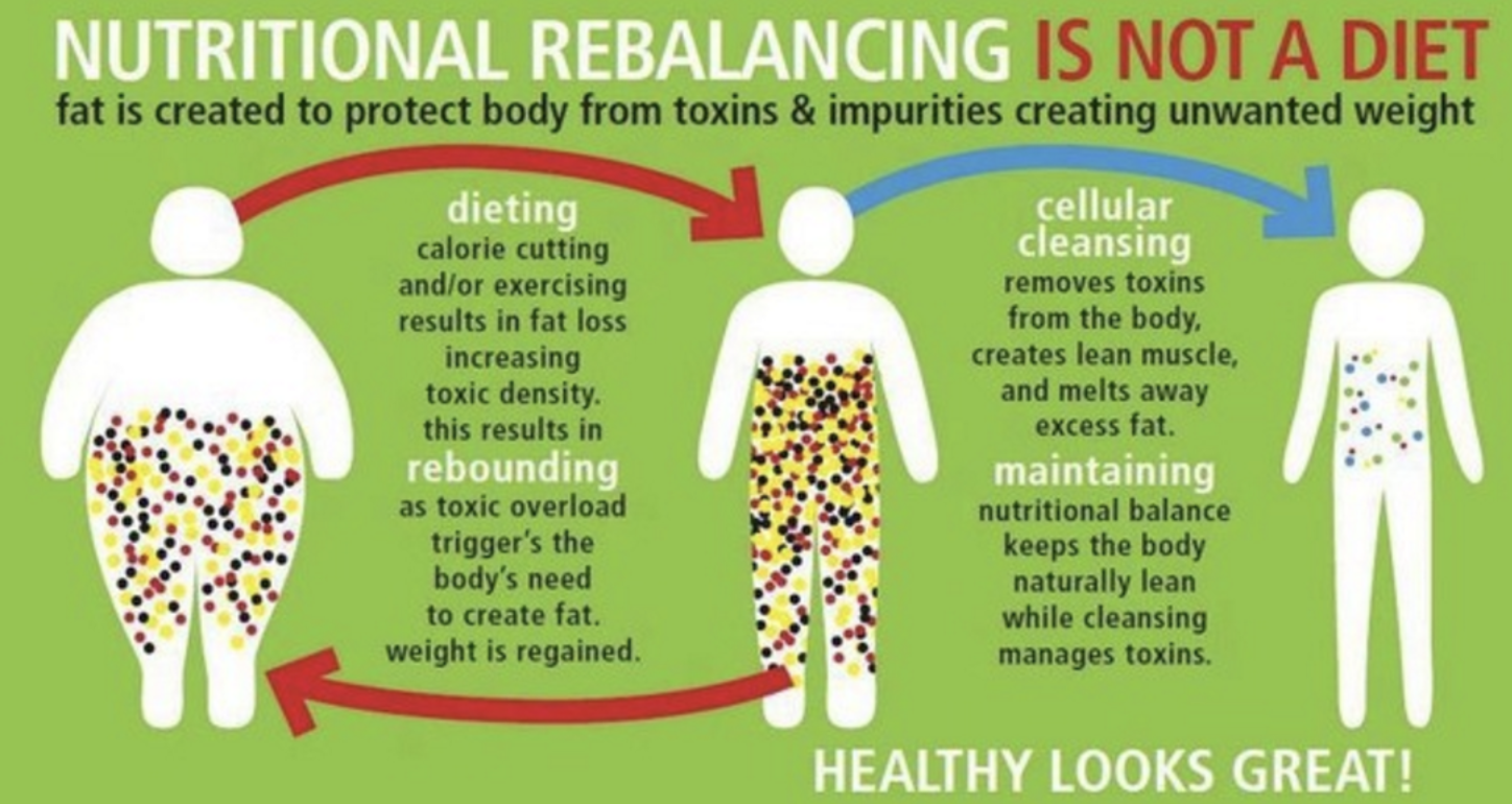 NUTRITIONAL REBALANCING IS NOT A DIET.png
