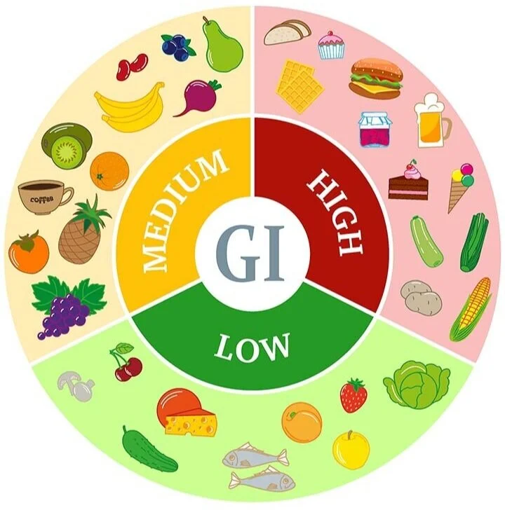 What-Is-Glycemic-Index-List-Of-Common-Foods-With-Their-Glycemic-Index.jpg