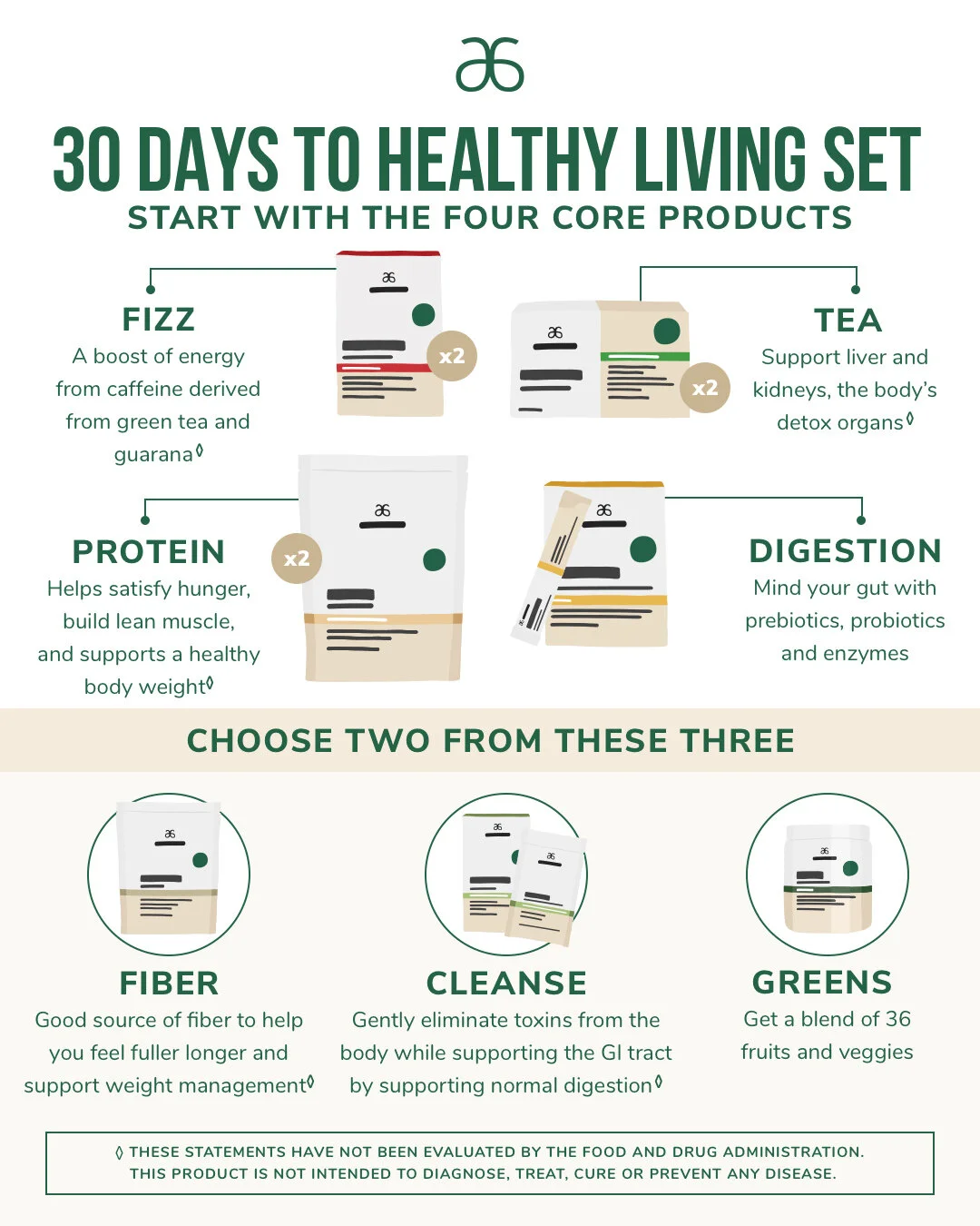 20201118152708-1430_US-EN_Social_ASVP_Nutrition_InfographicSet-01 (1).jpg