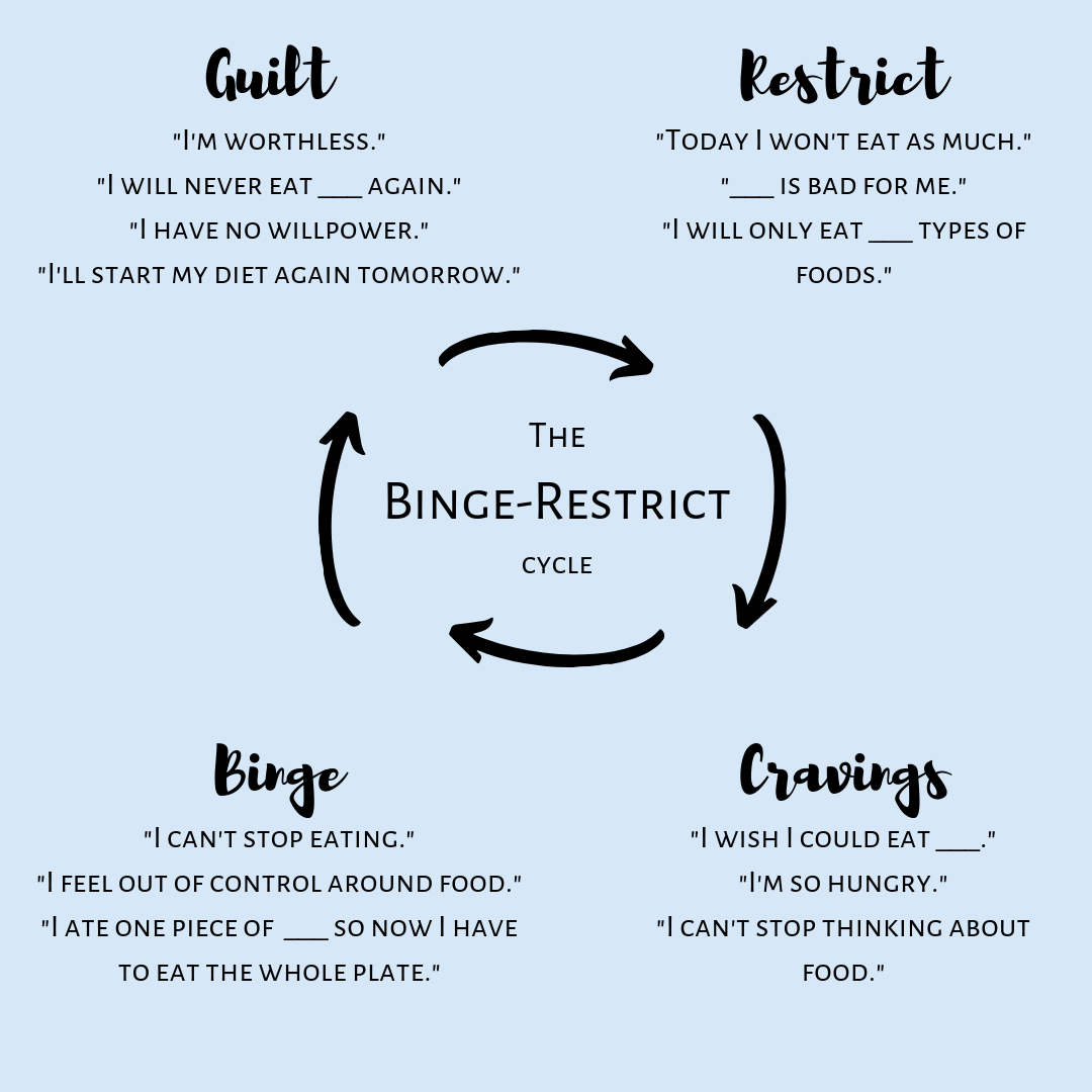 binge-and-restrict-.png