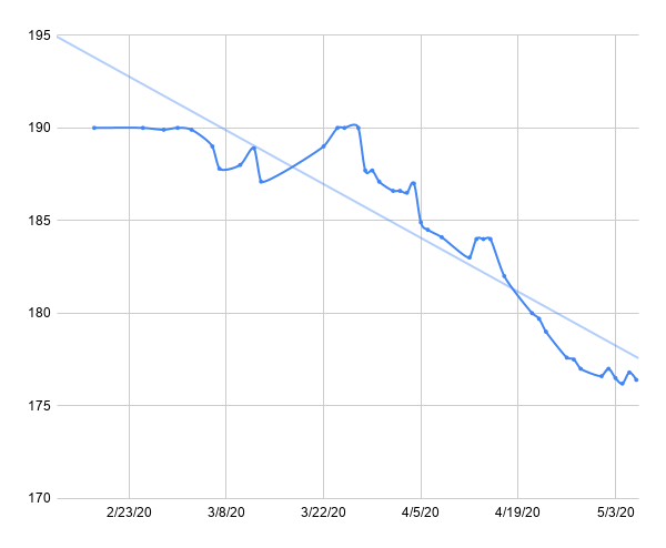 weight loss is not linear.png