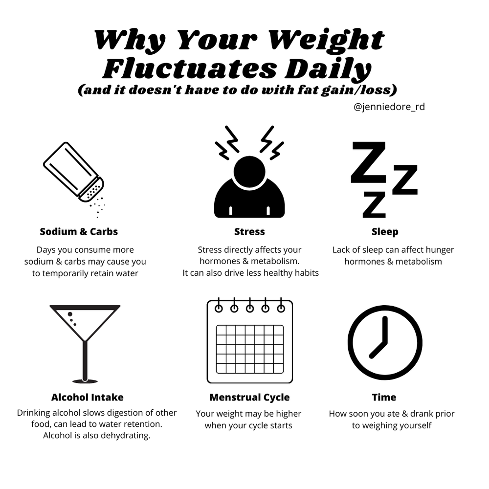 The Scale Went Up 3 Over Night Jennie Dore Nutrition Wellness The Scale Went Up 3 Over Night Jennie Dore Nutrition Wellness