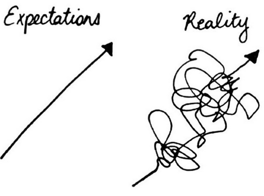 expectations.png