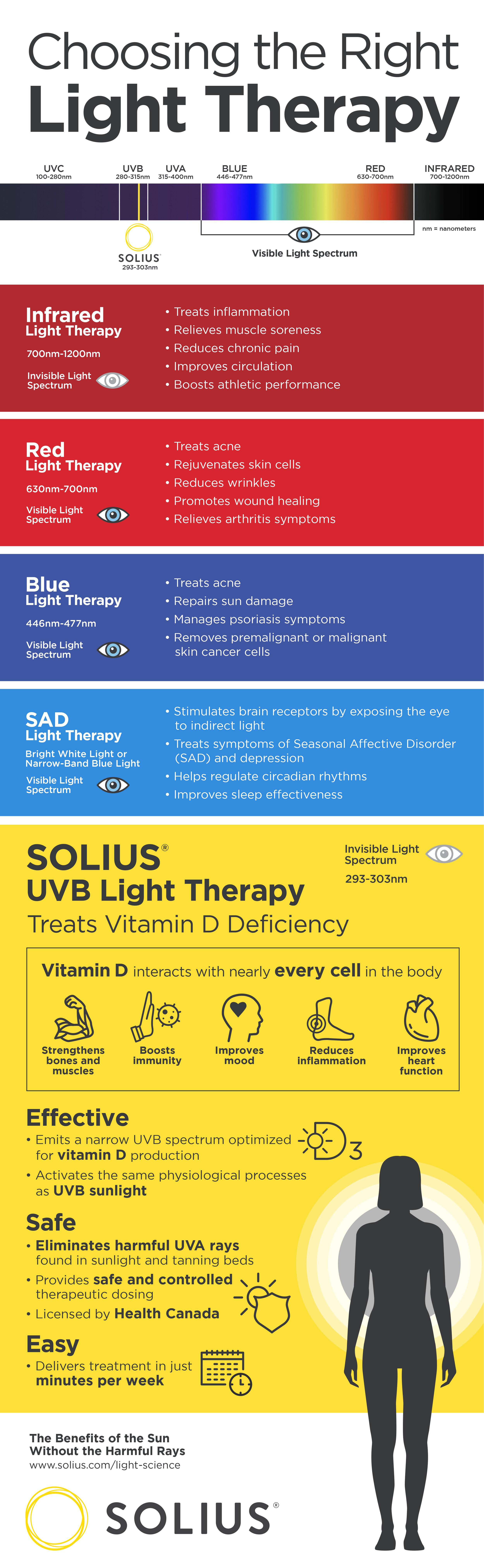 Do Vitamin D Lamps Work