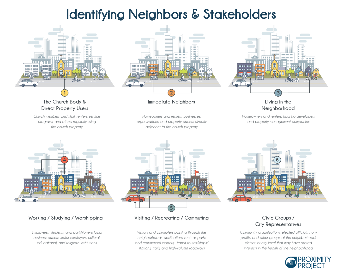 PP_Identifying_Neighbors_Stakeholders.png