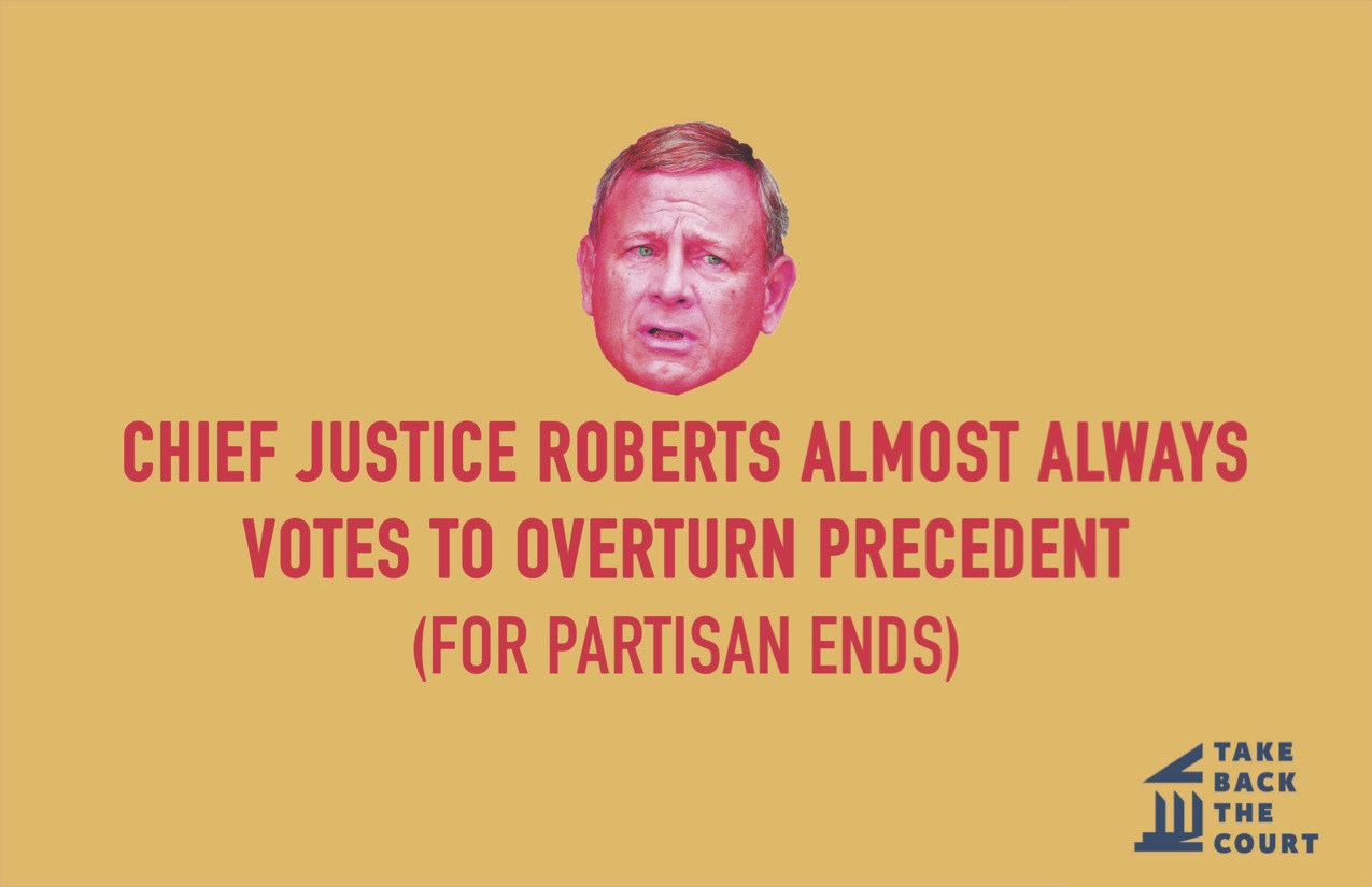 Chief Justice Roberts Almost Always Votes To Overturn Precedent