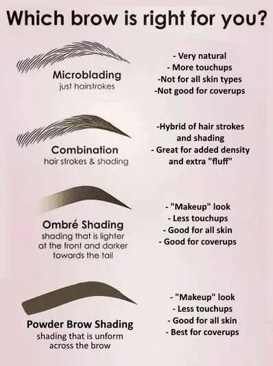 Eyebrow Threading and Covid-19: Changes to Expect During Your Next