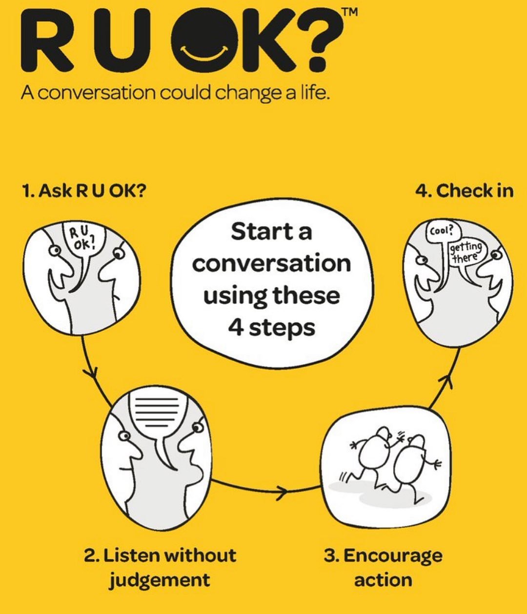 R U OK? A reminder to start a conversation that could change a life - not just today, but any day it's needed. #chasingrainbowsfdc #familydaycare #childcare #northernbeaches #easternsuburbs #eylf