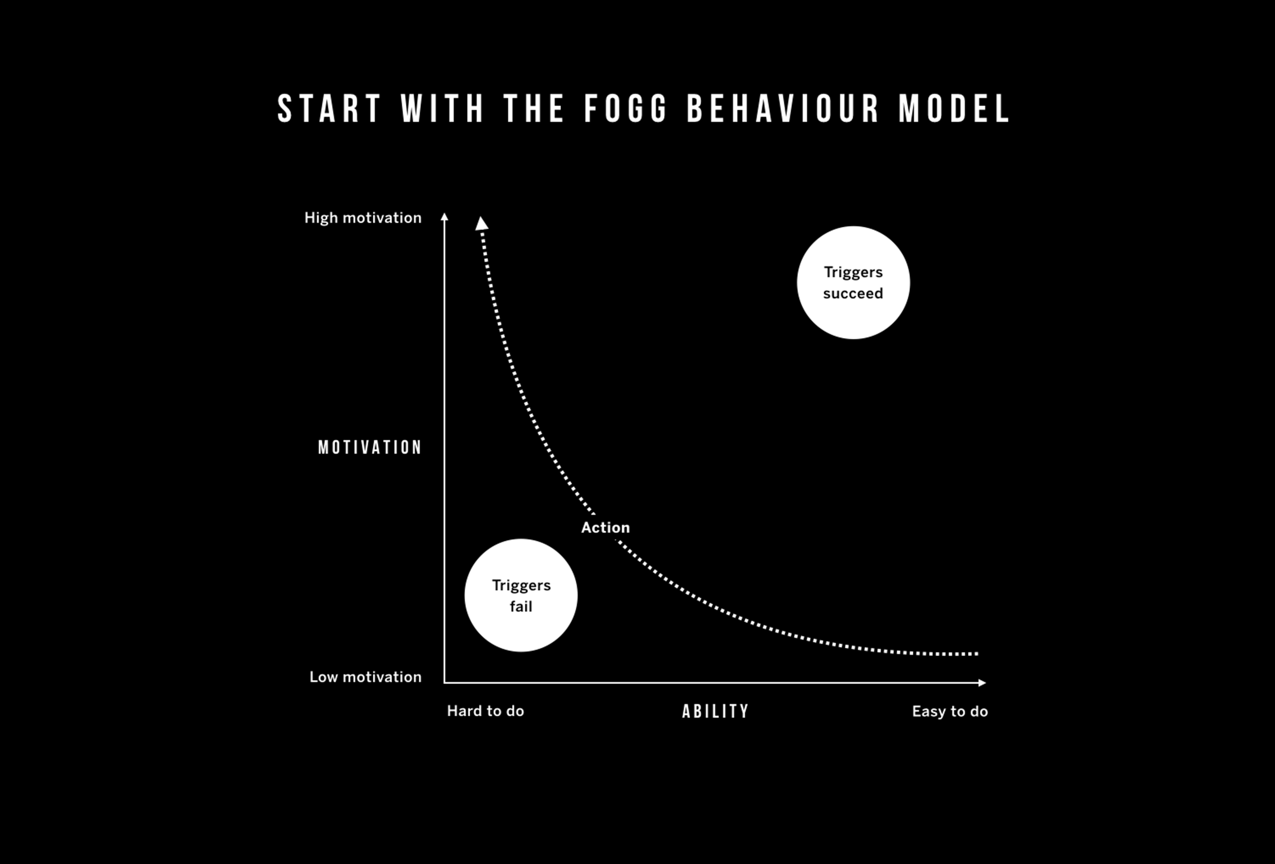 Communications Council talk on provoking behavioural change