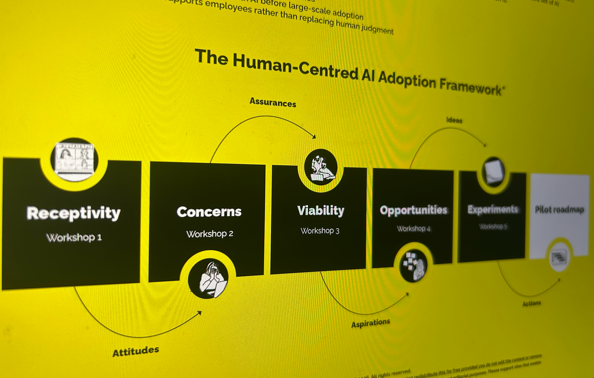 The Human-Centred AI Adoption Framework