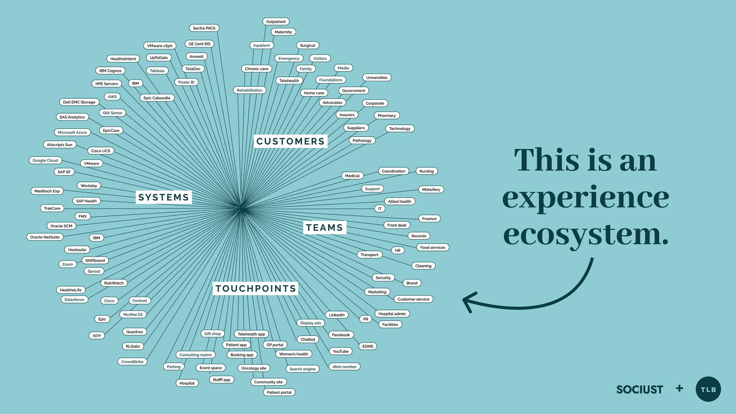 Sociust + TLB Consulting-1.png