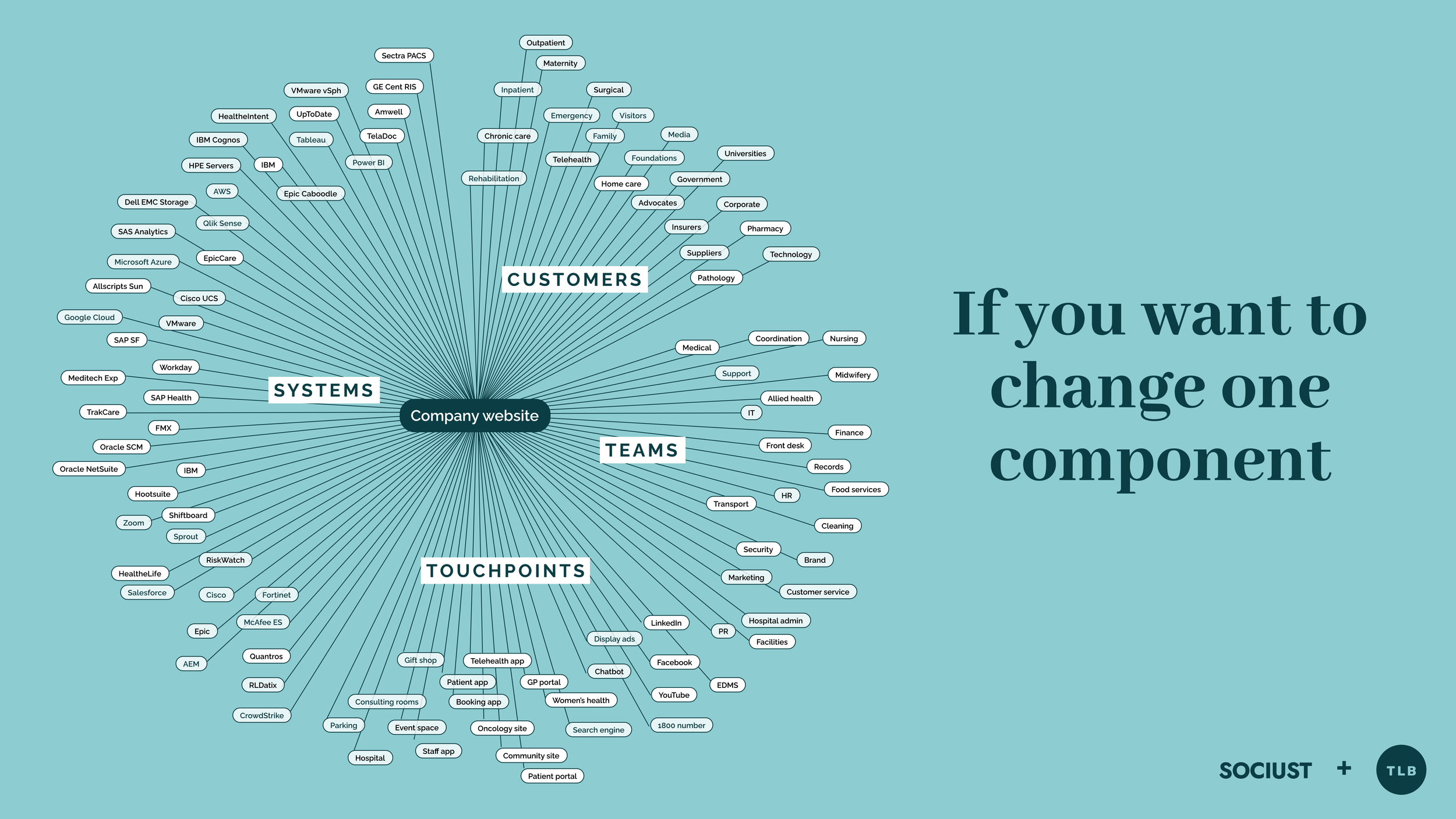 Sociust + TLB Consulting-2.png